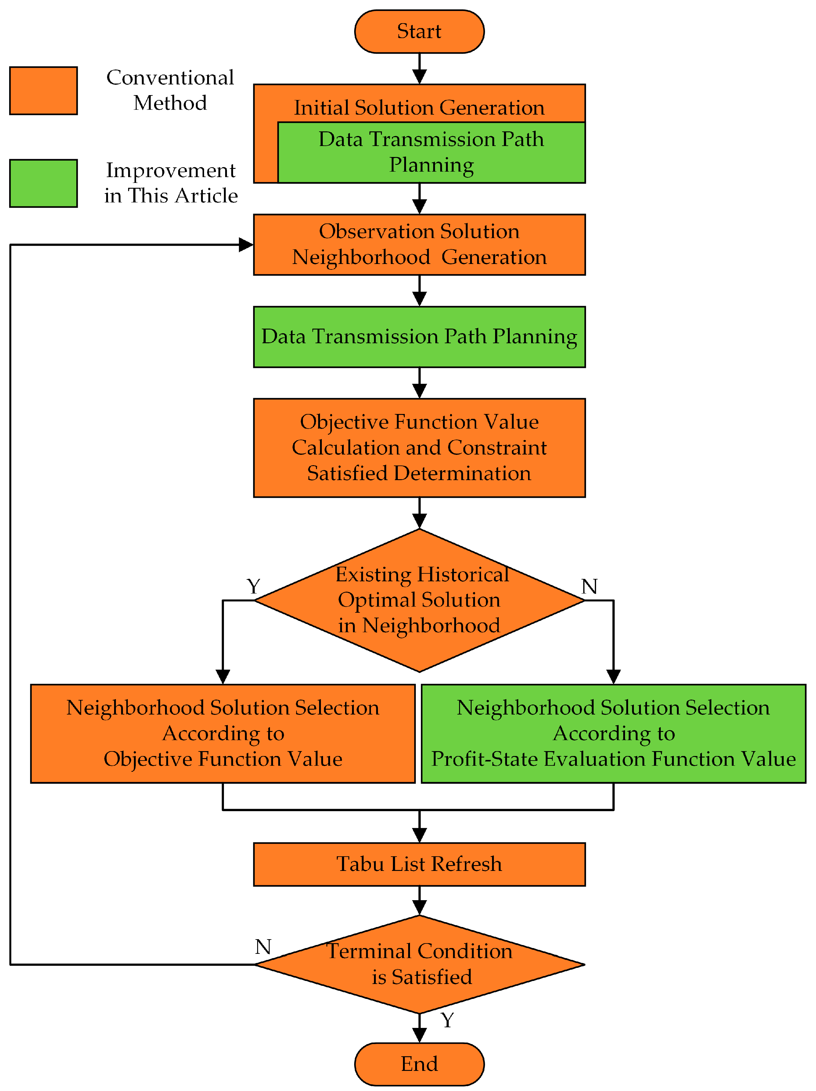 Remotesensing 15 05639 g002