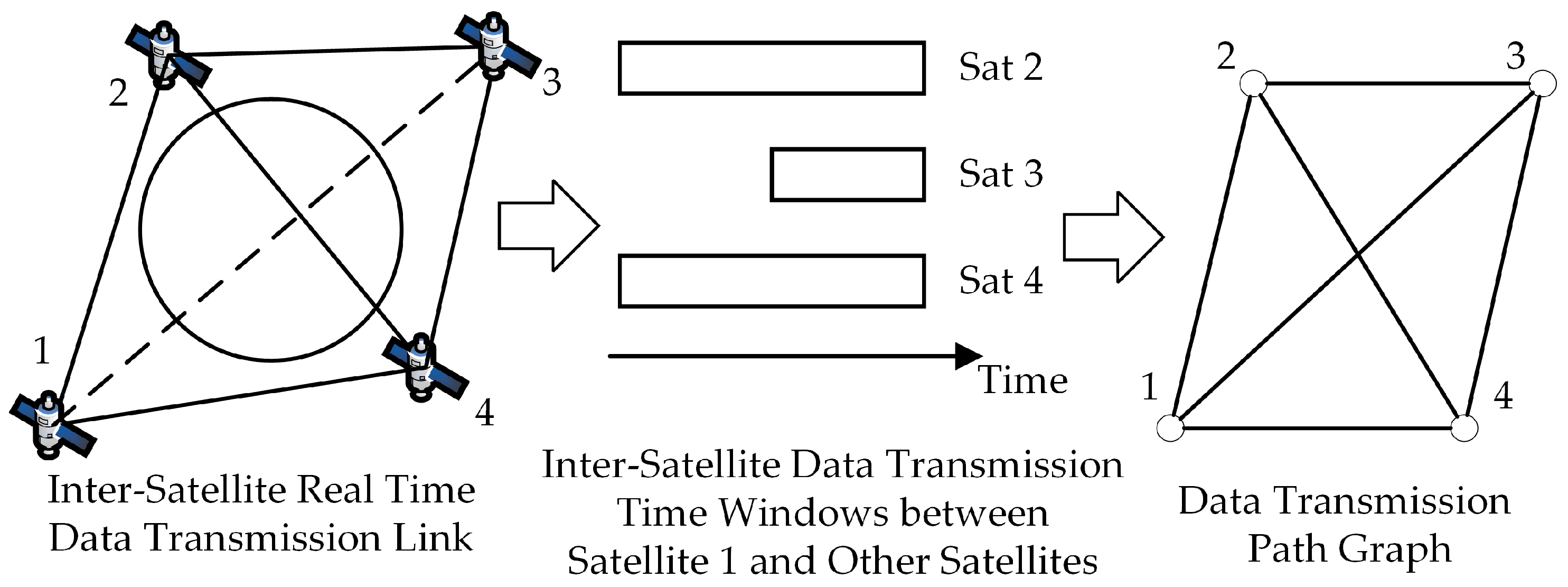 Remotesensing 15 05639 g003