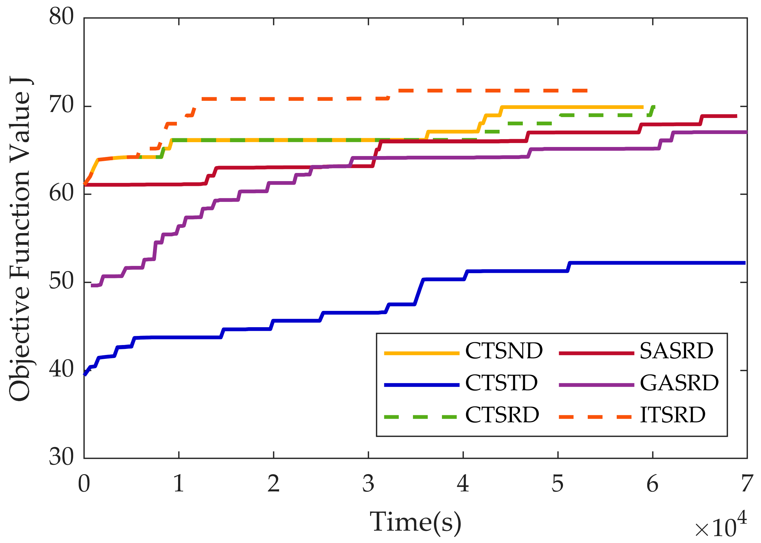 Remotesensing 15 05639 g005