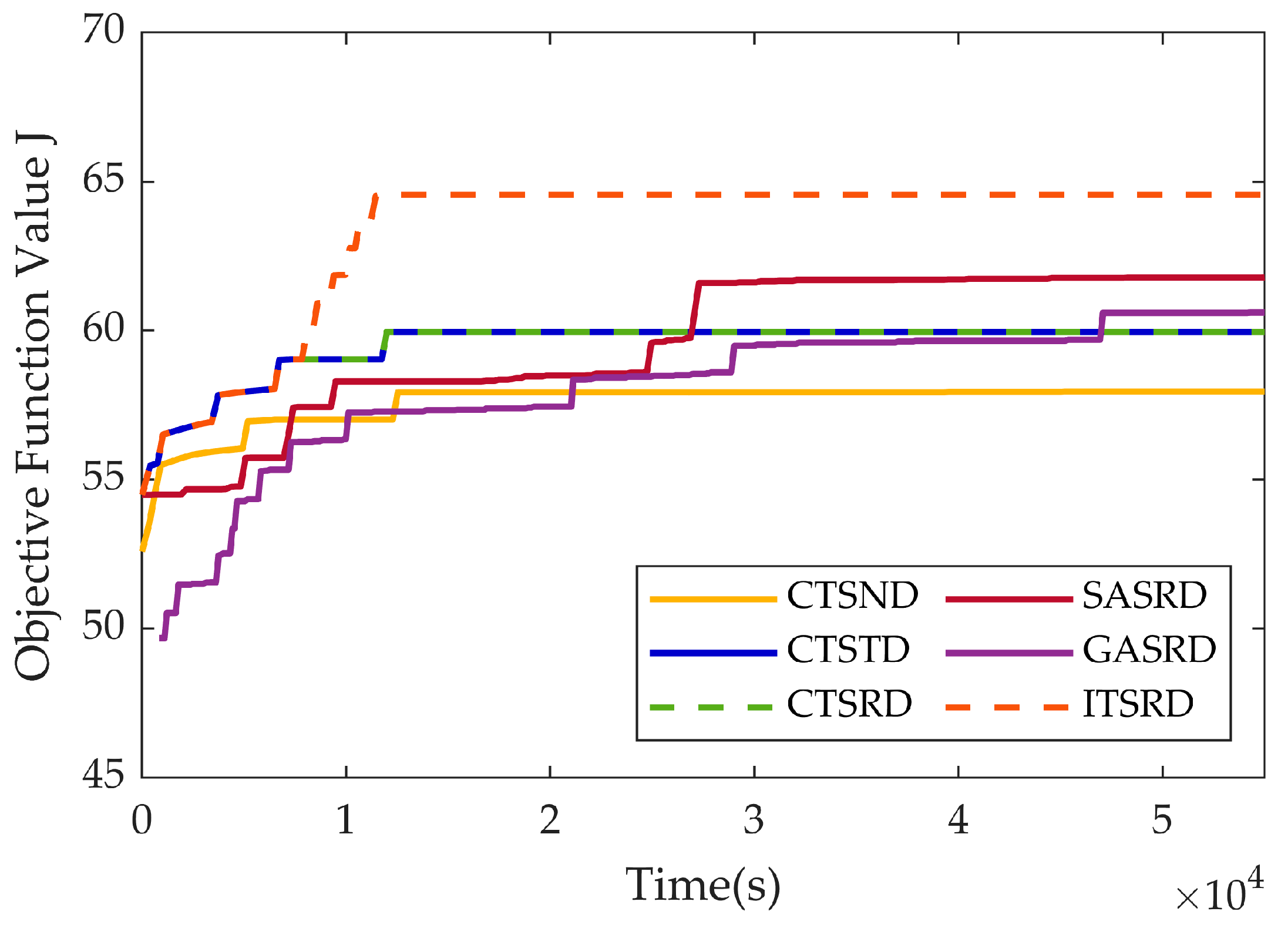 Remotesensing 15 05639 g010