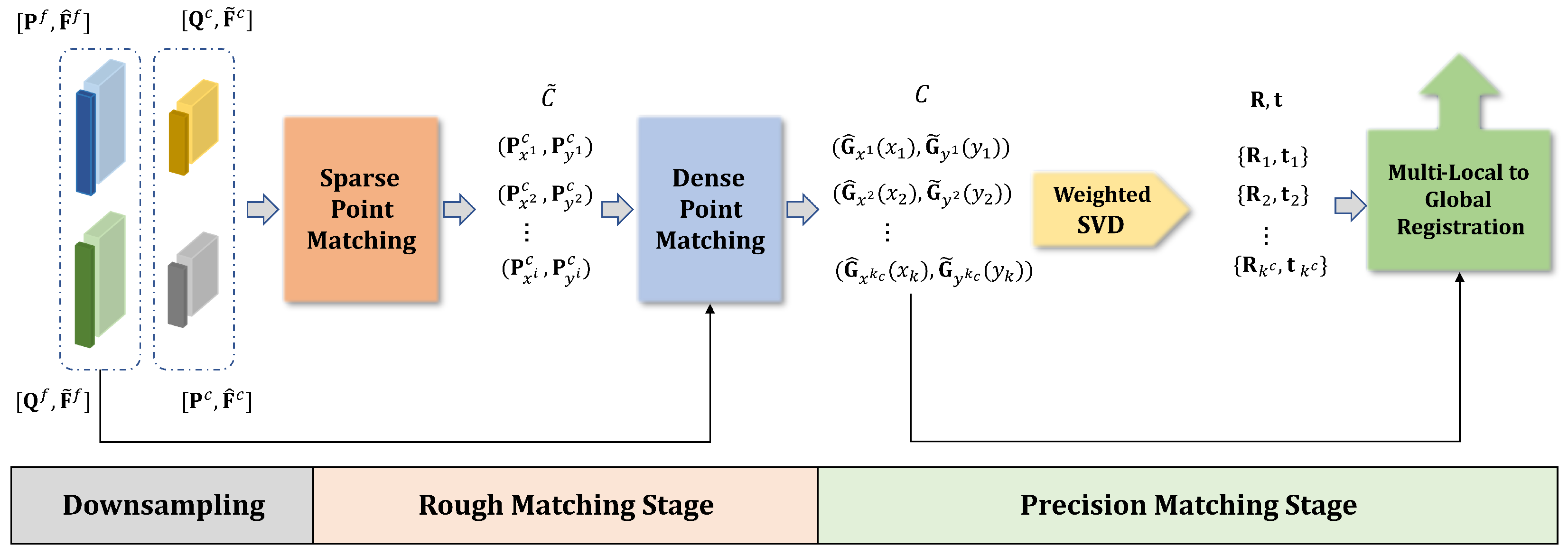 Remotesensing 15 05641 g001