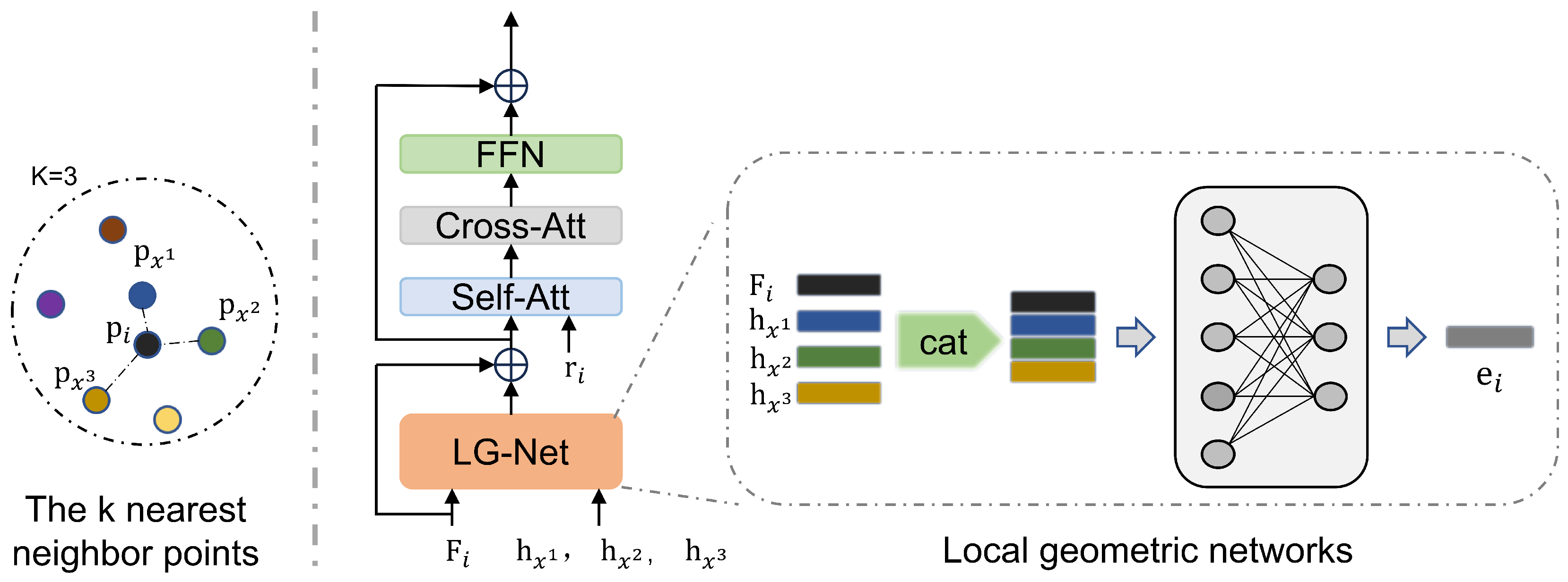 Remotesensing 15 05641 g003