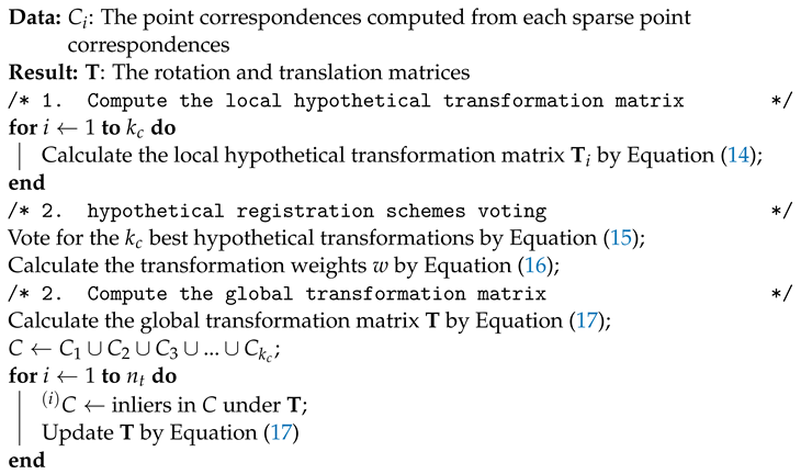 Remotesensing 15 05641 i001