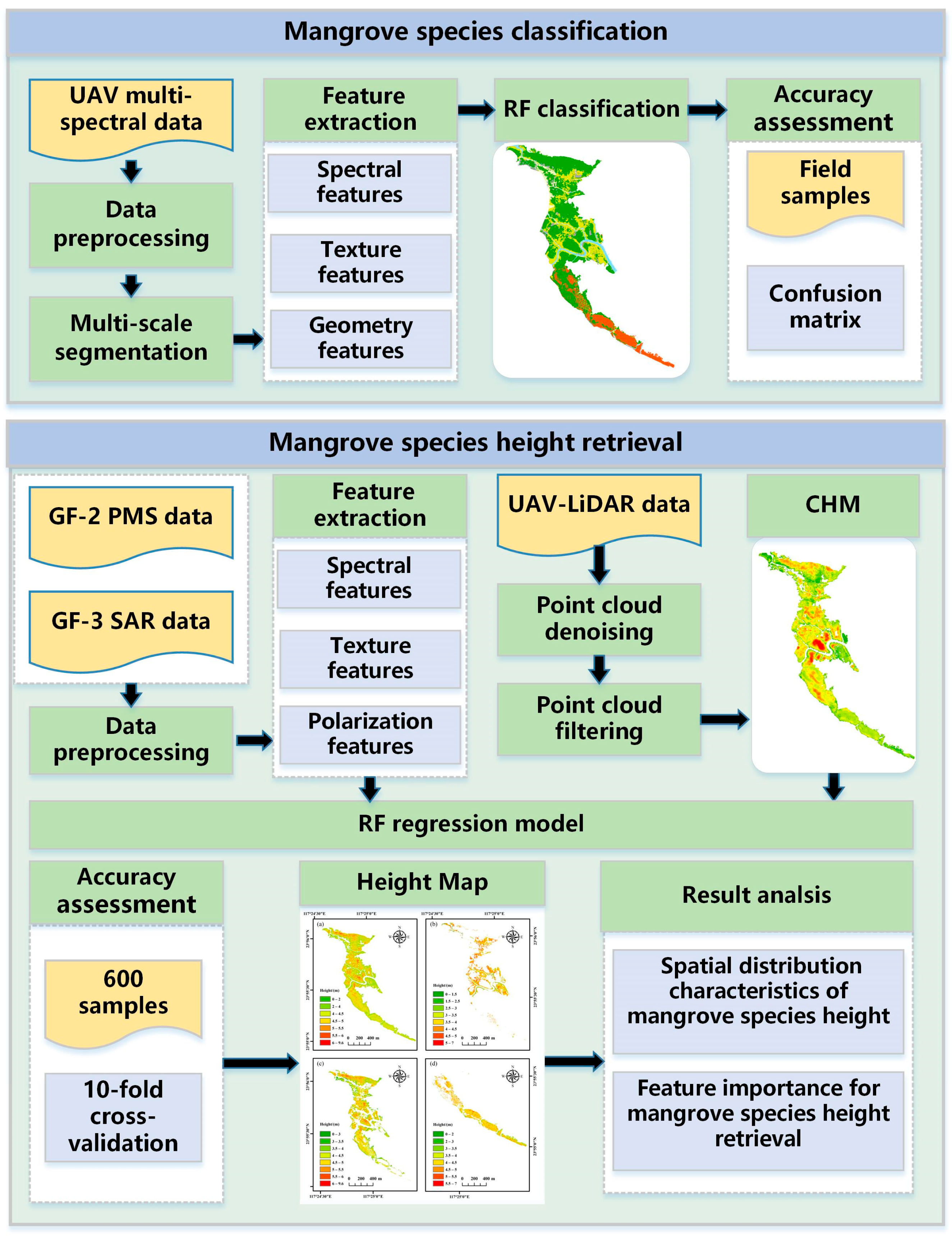 Remotesensing 15 05645 g002