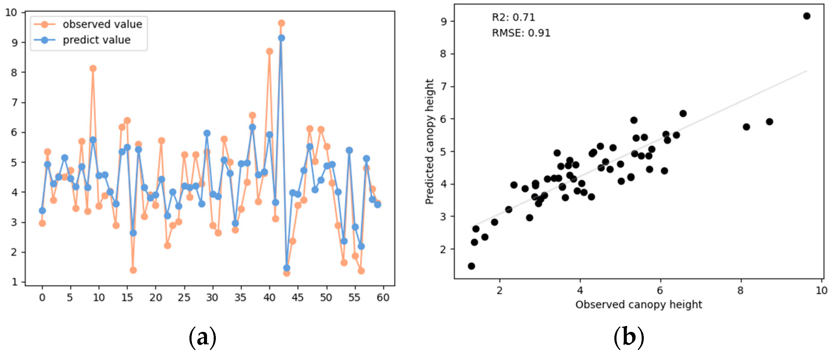 Remotesensing 15 05645 g003