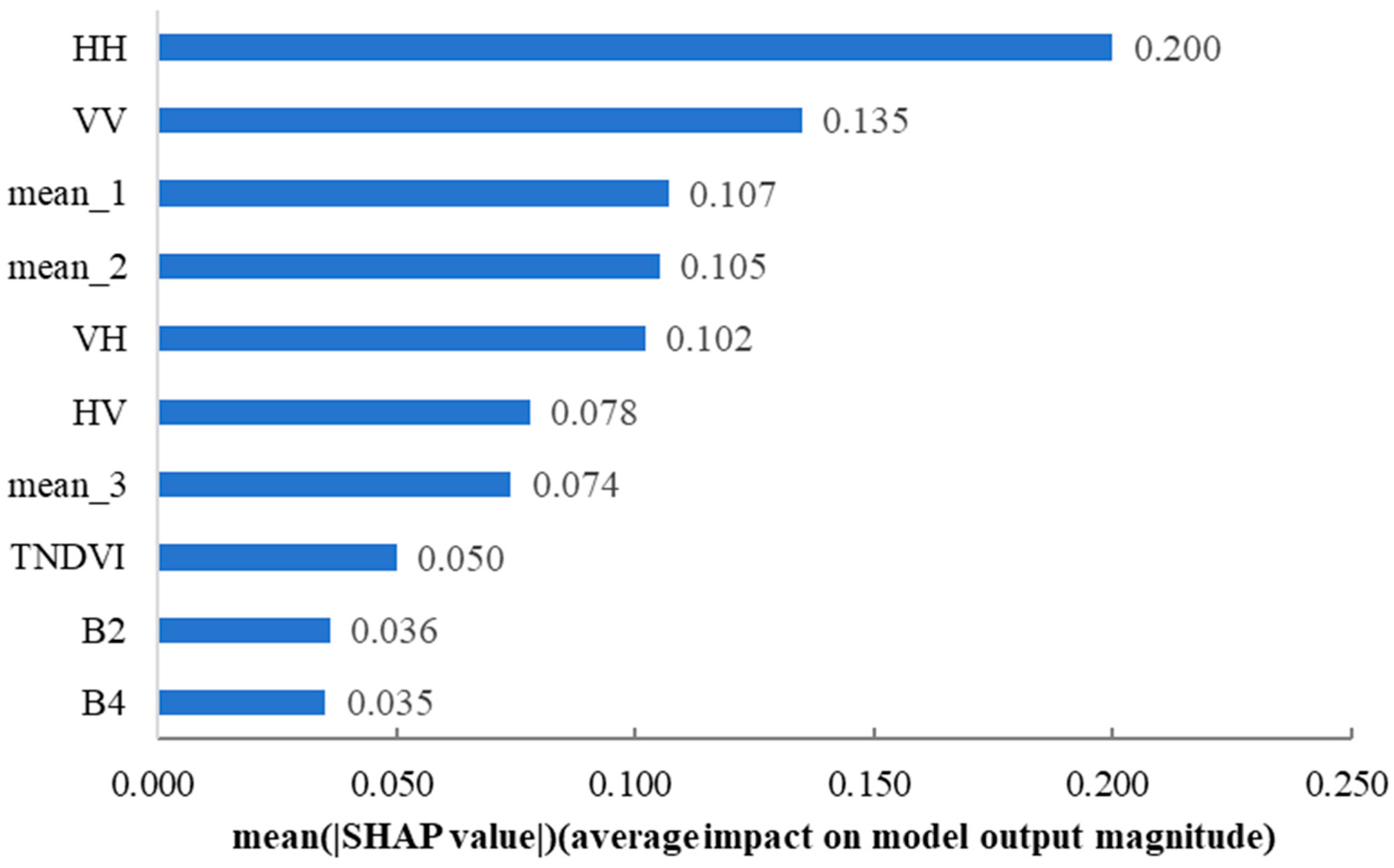 Remotesensing 15 05645 g005