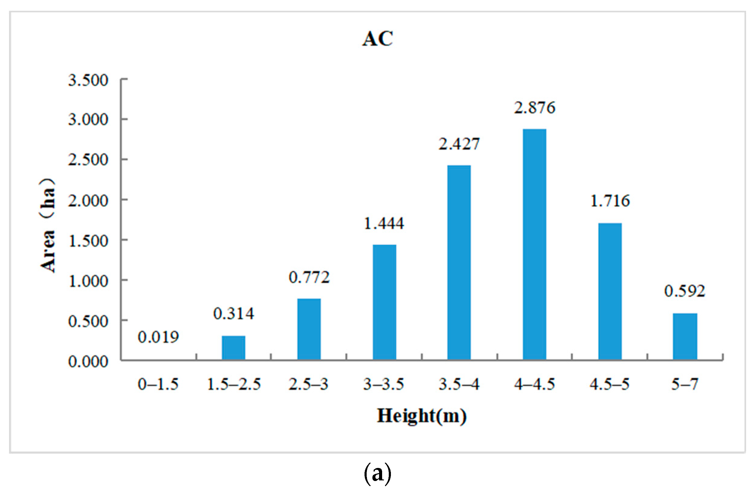 Remotesensing 15 05645 g007a