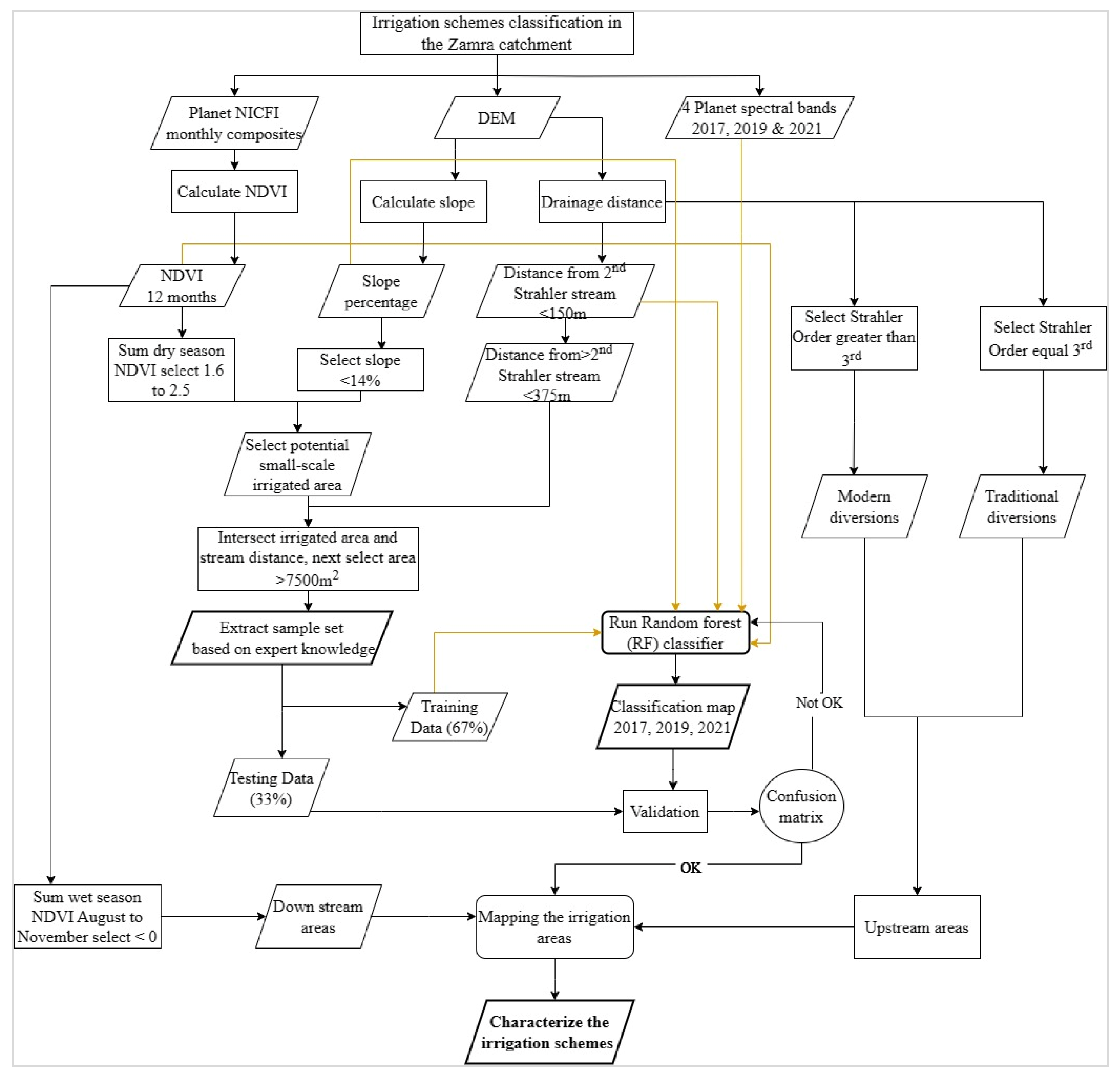 Remotesensing 15 05647 g004