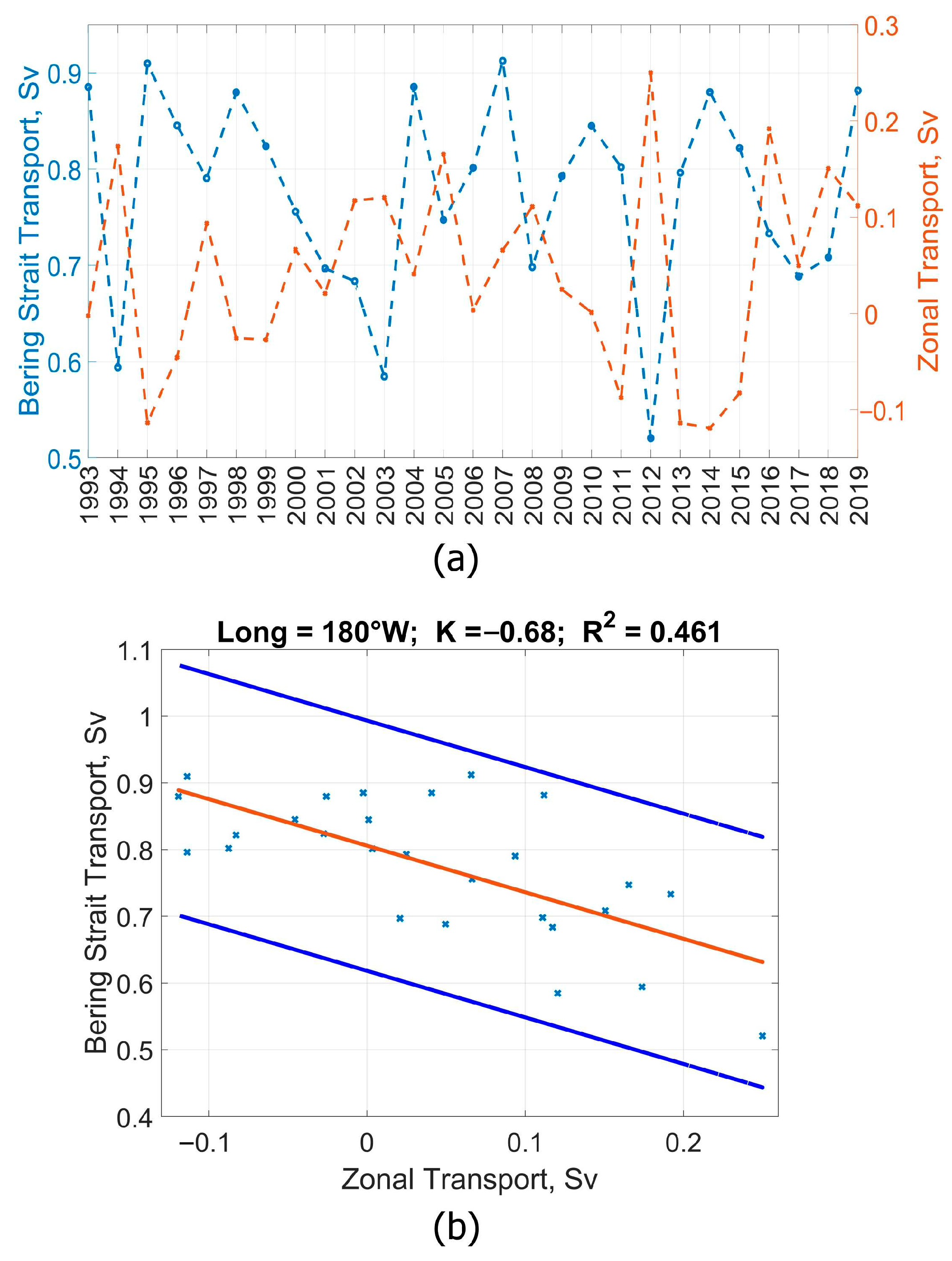 Remotesensing 15 05648 g012 Remotesensing 15 05648 g012