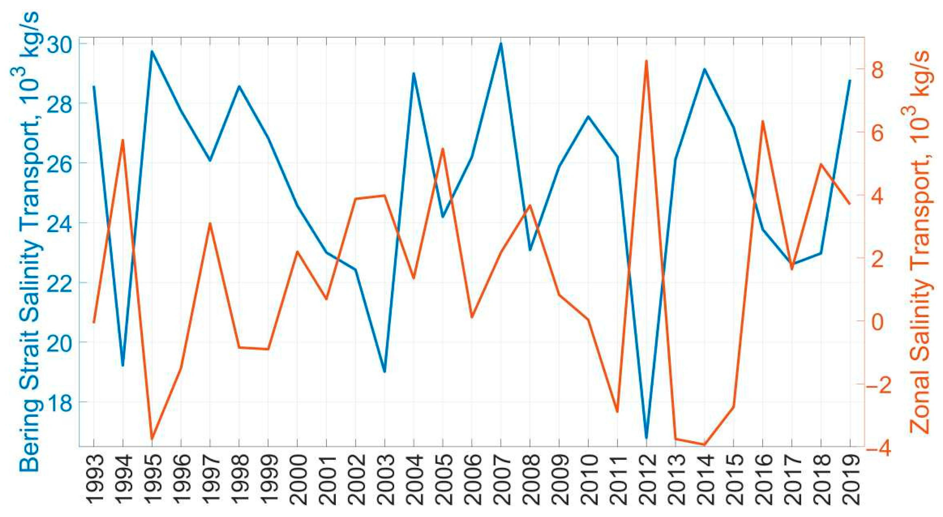 Remotesensing 15 05648 g013 Remotesensing 15 05648 g013