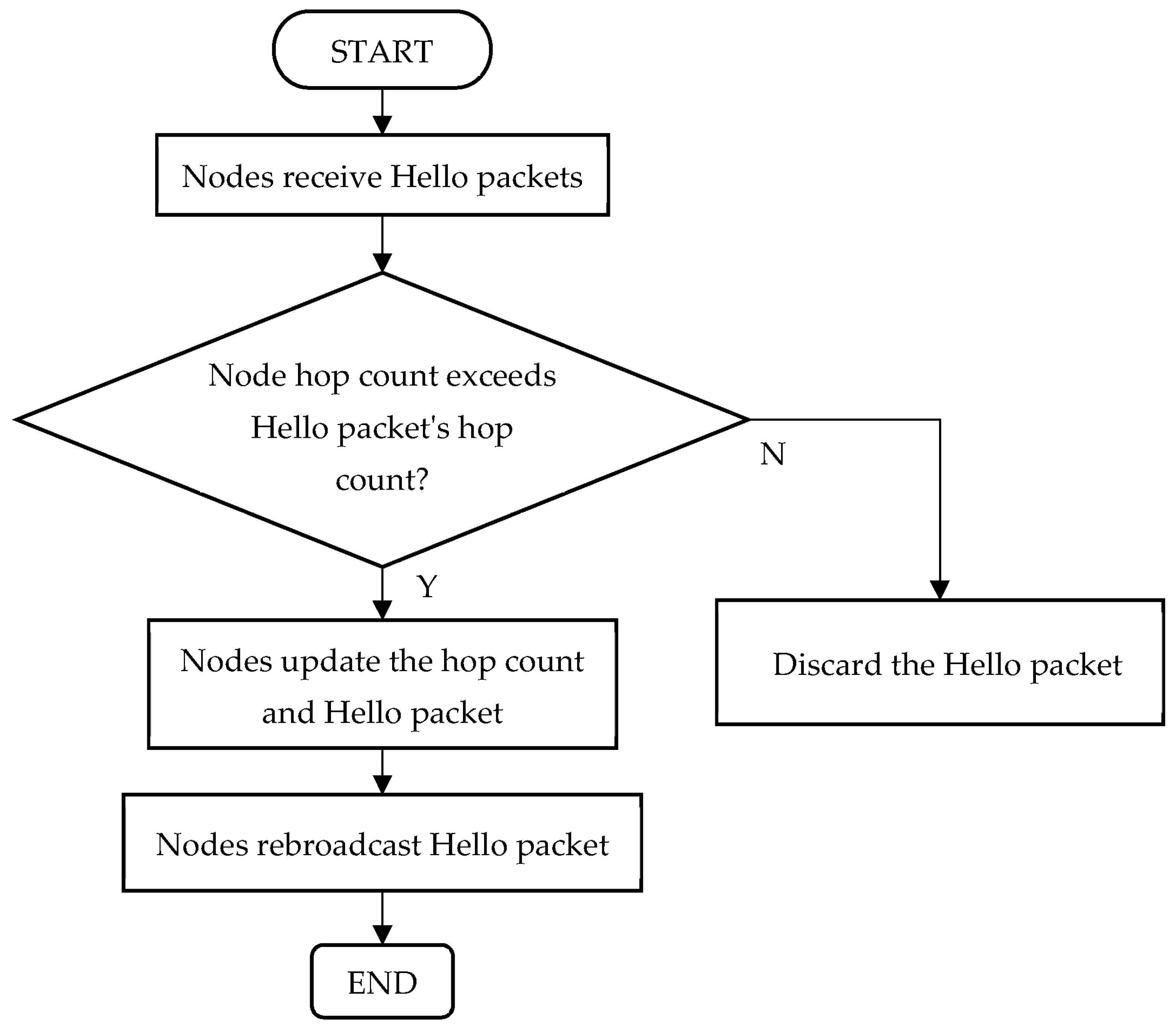 Remotesensing 15 05651 g002