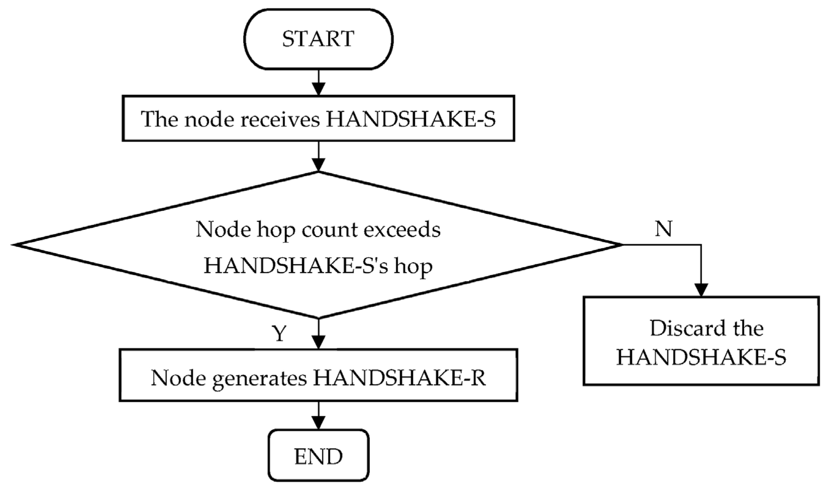 Remotesensing 15 05651 g004
