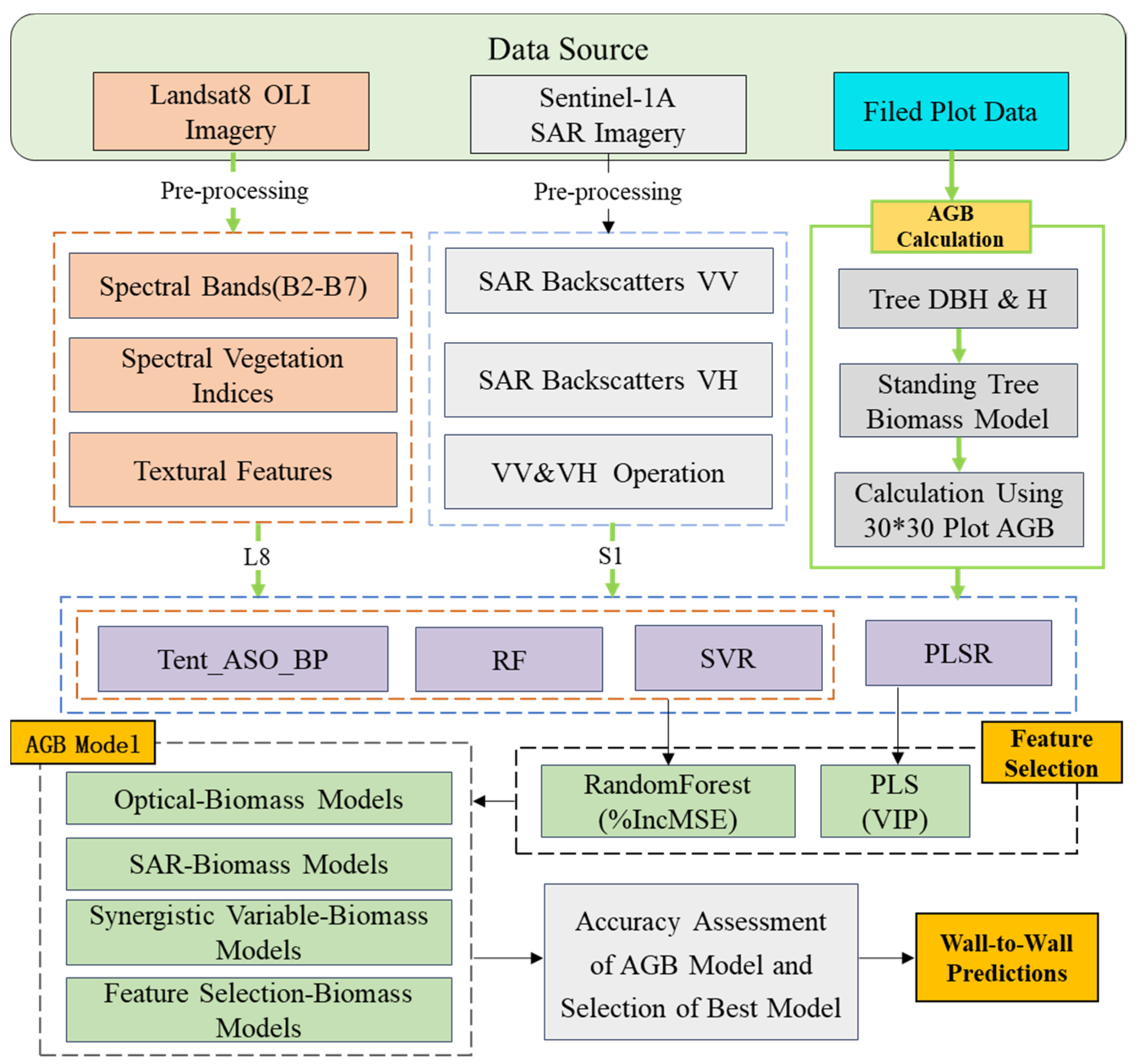 Remotesensing 15 05653 g003