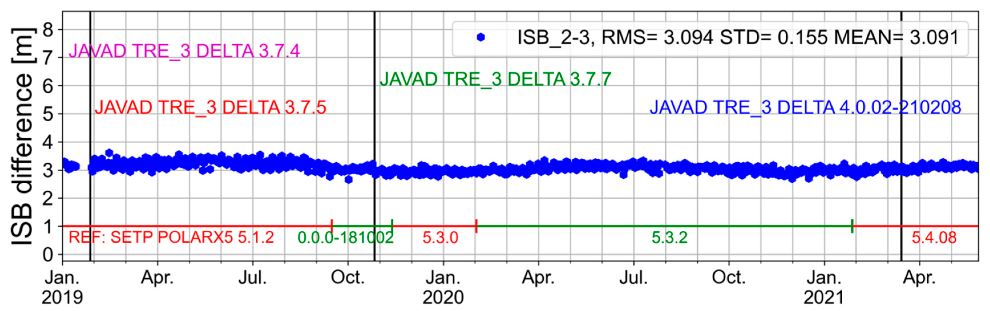 Remotesensing 15 05659 g006