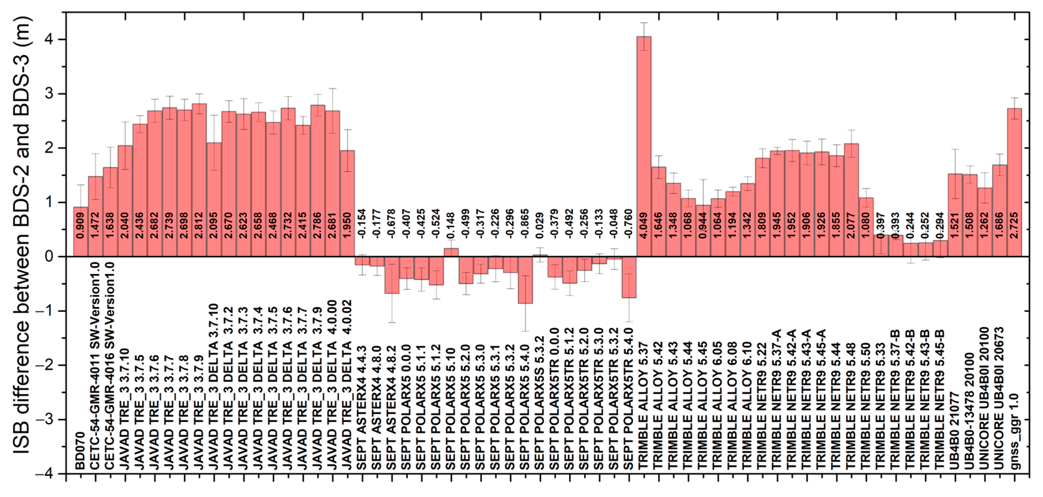 Remotesensing 15 05659 g008