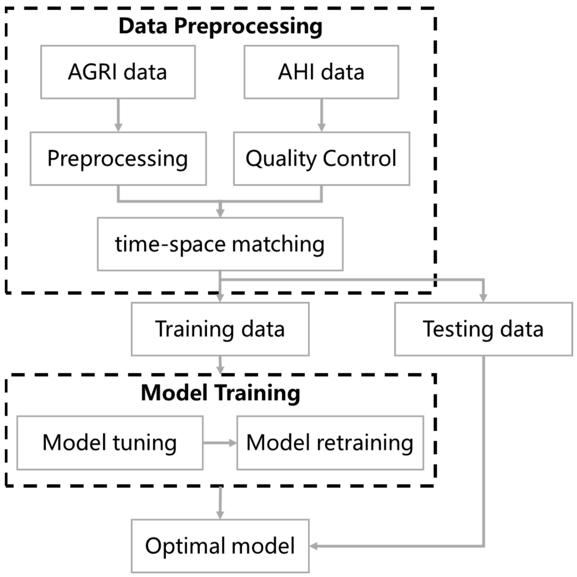 Remotesensing 15 05660 g007