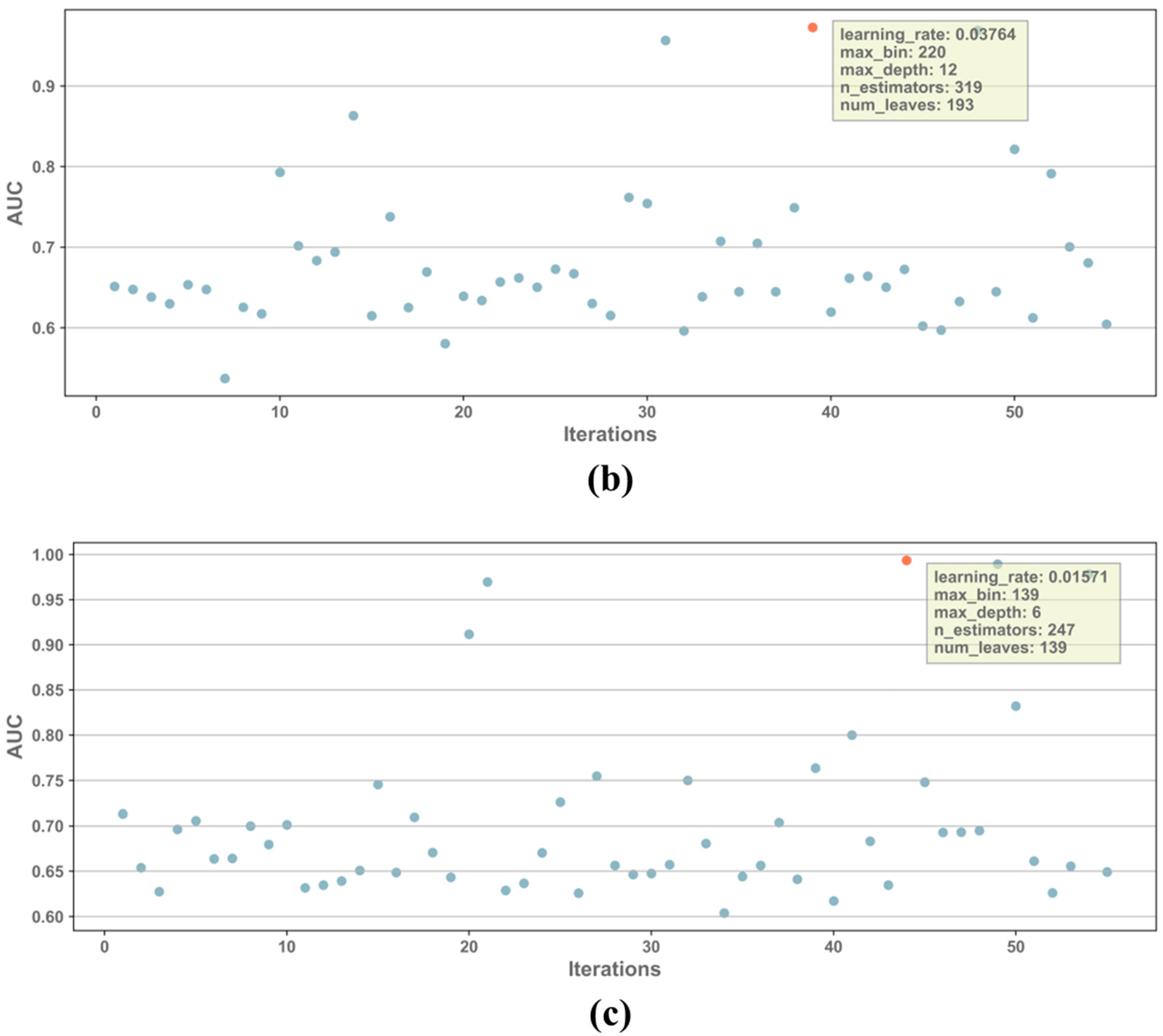 Remotesensing 15 05660 g008b