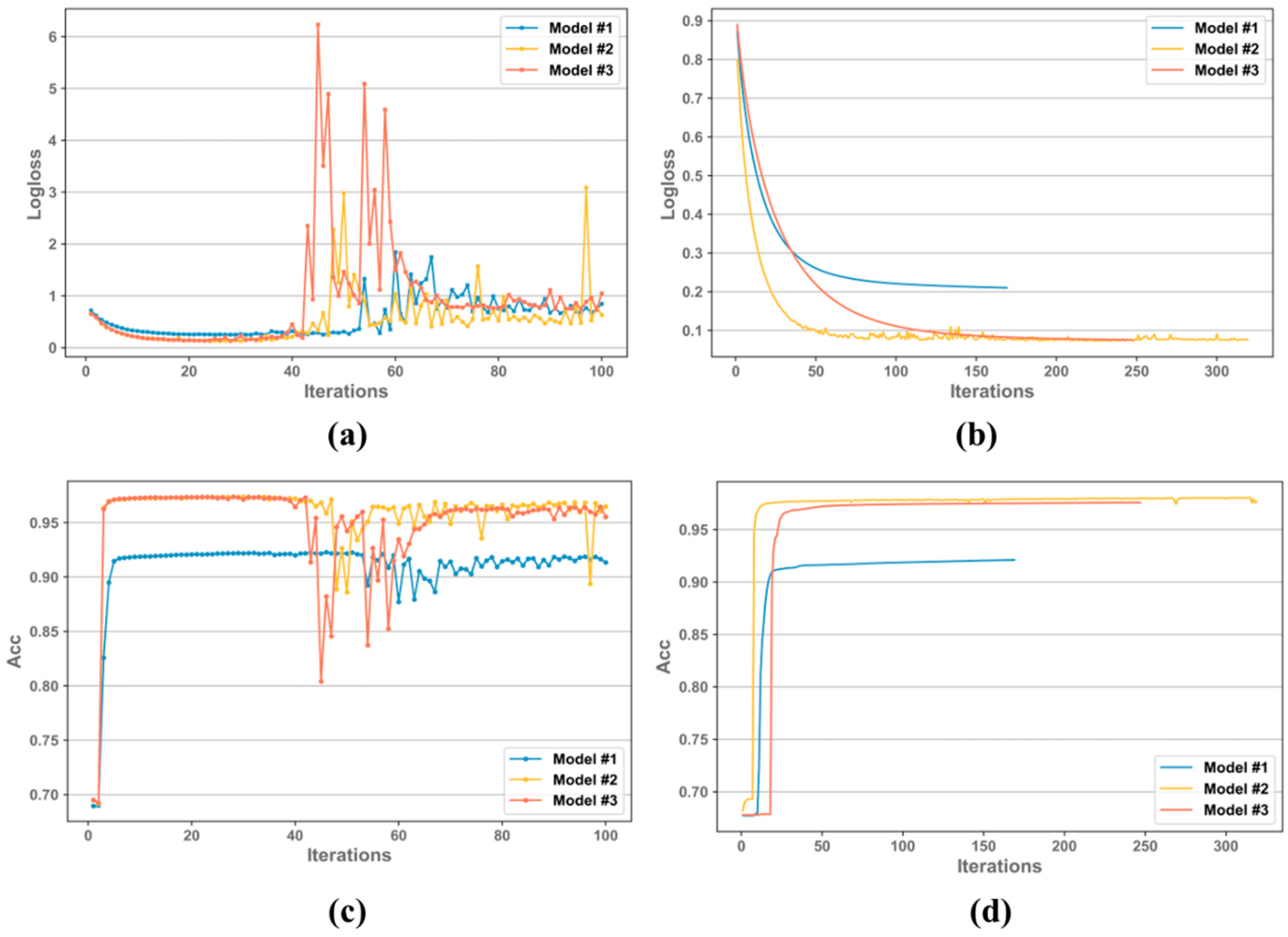 Remotesensing 15 05660 g009