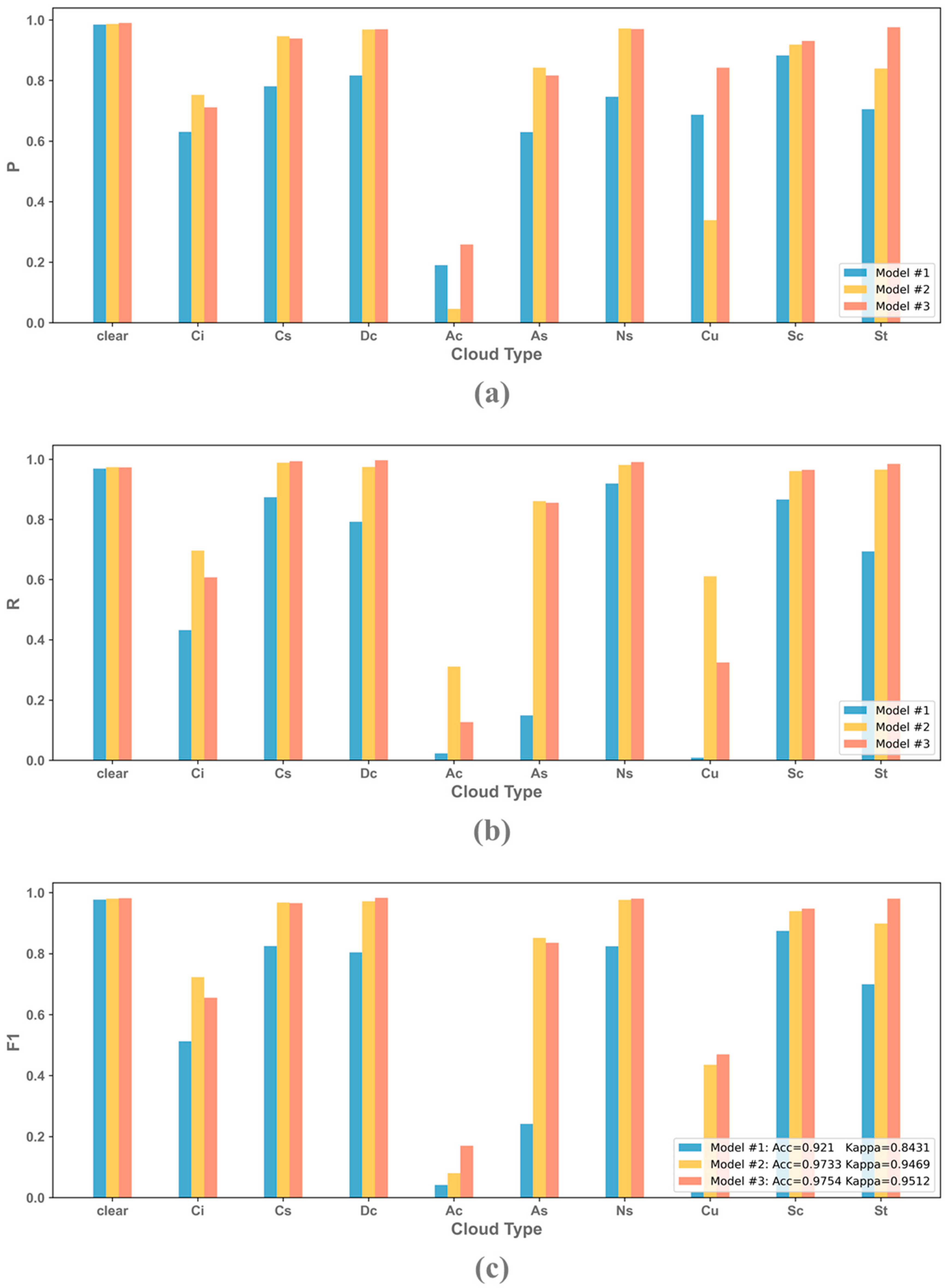 Remotesensing 15 05660 g010
