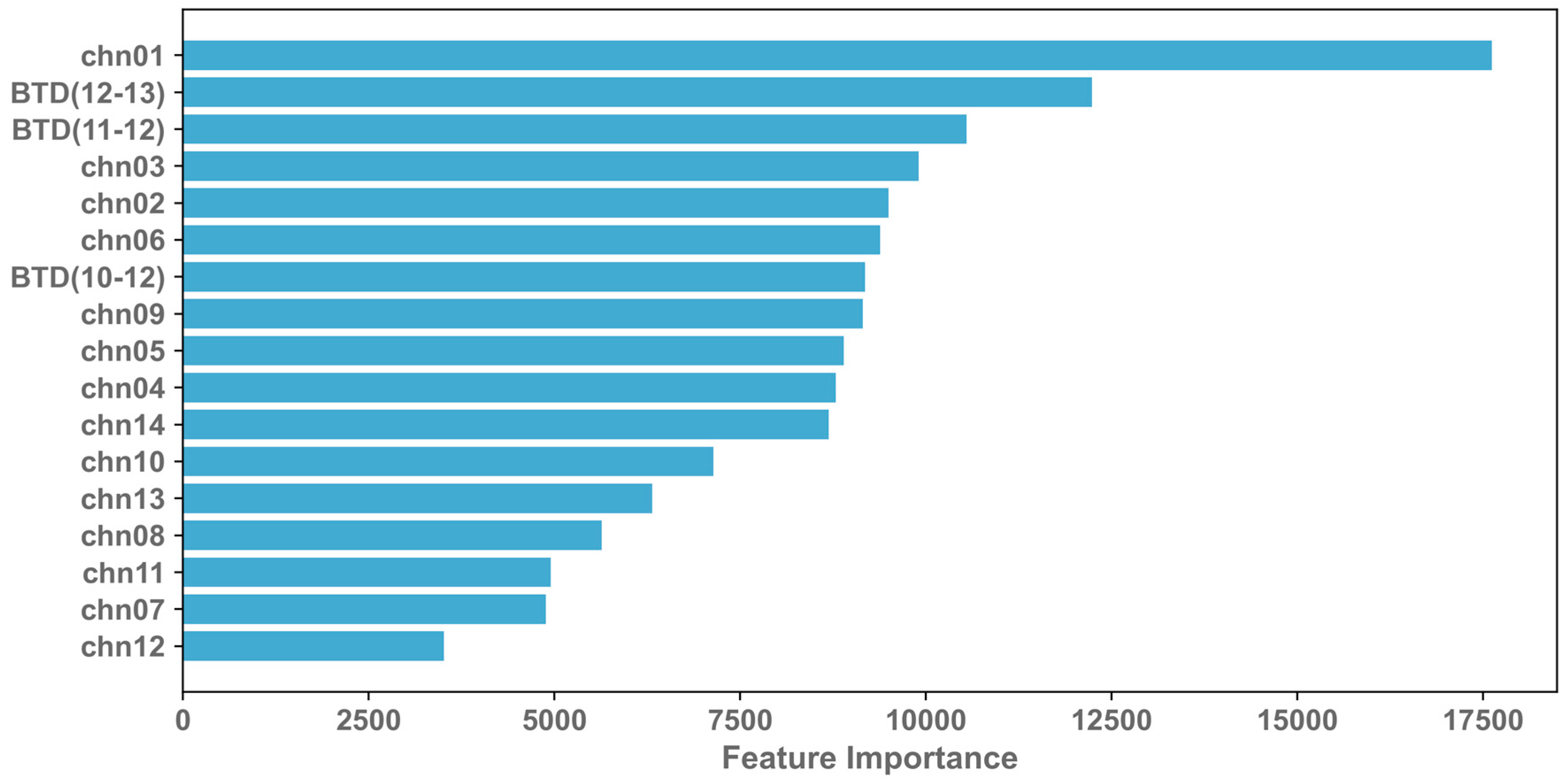 Remotesensing 15 05660 g011