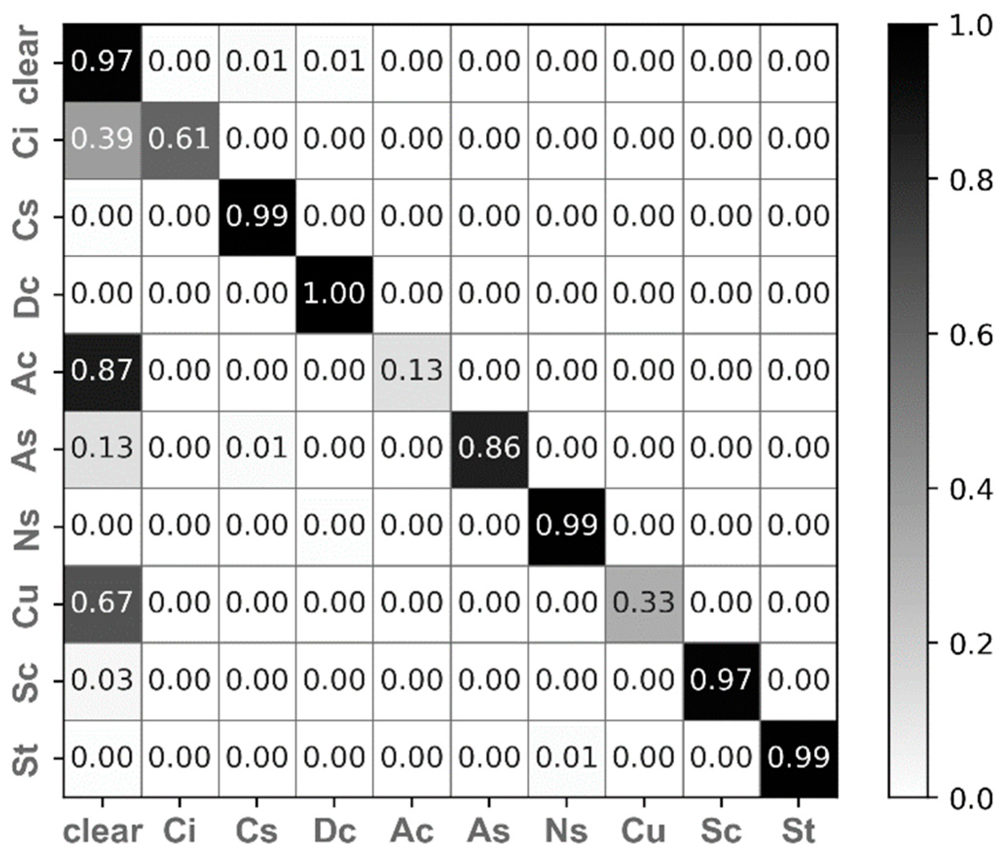 Remotesensing 15 05660 g012