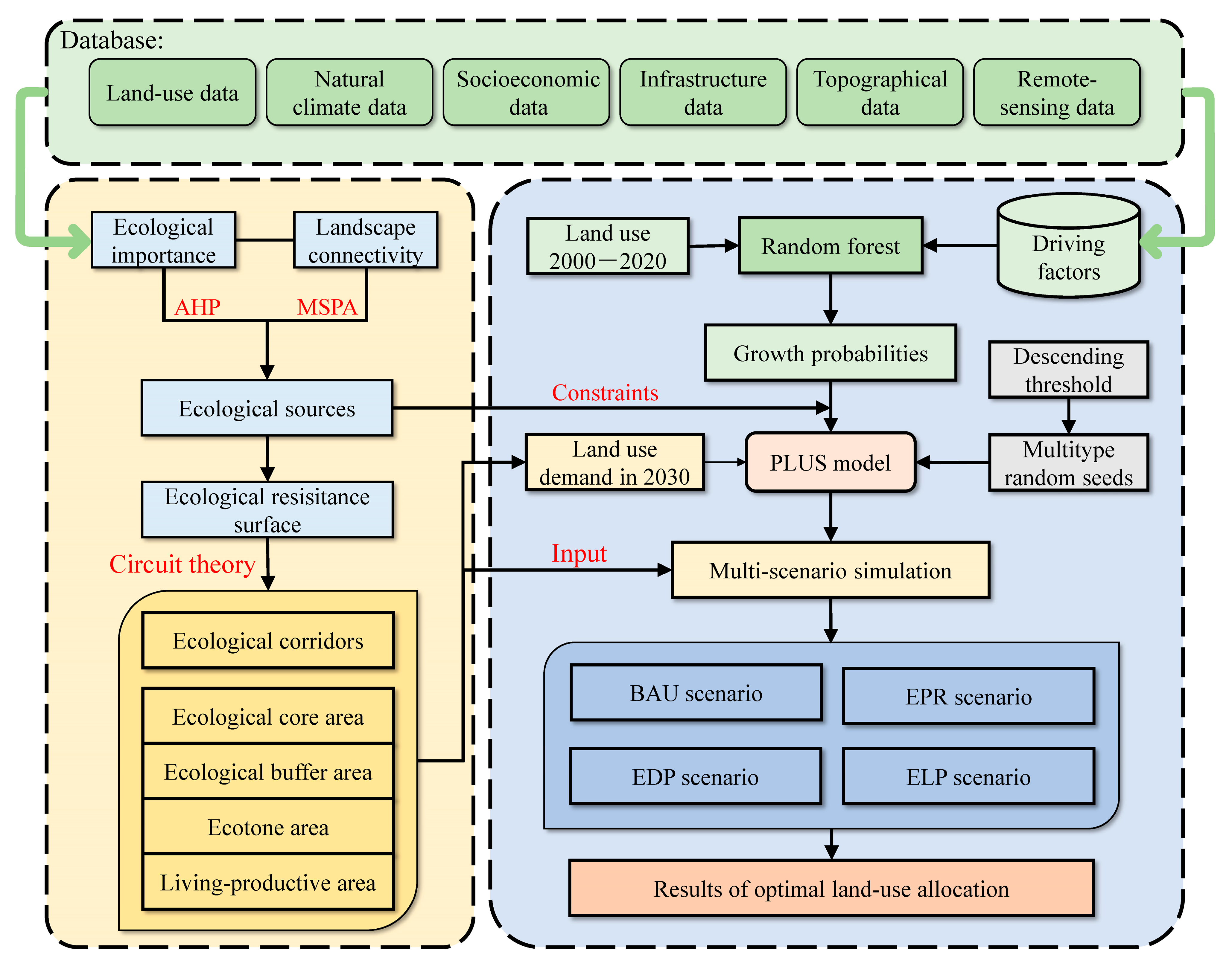 Remotesensing 15 05671 g002