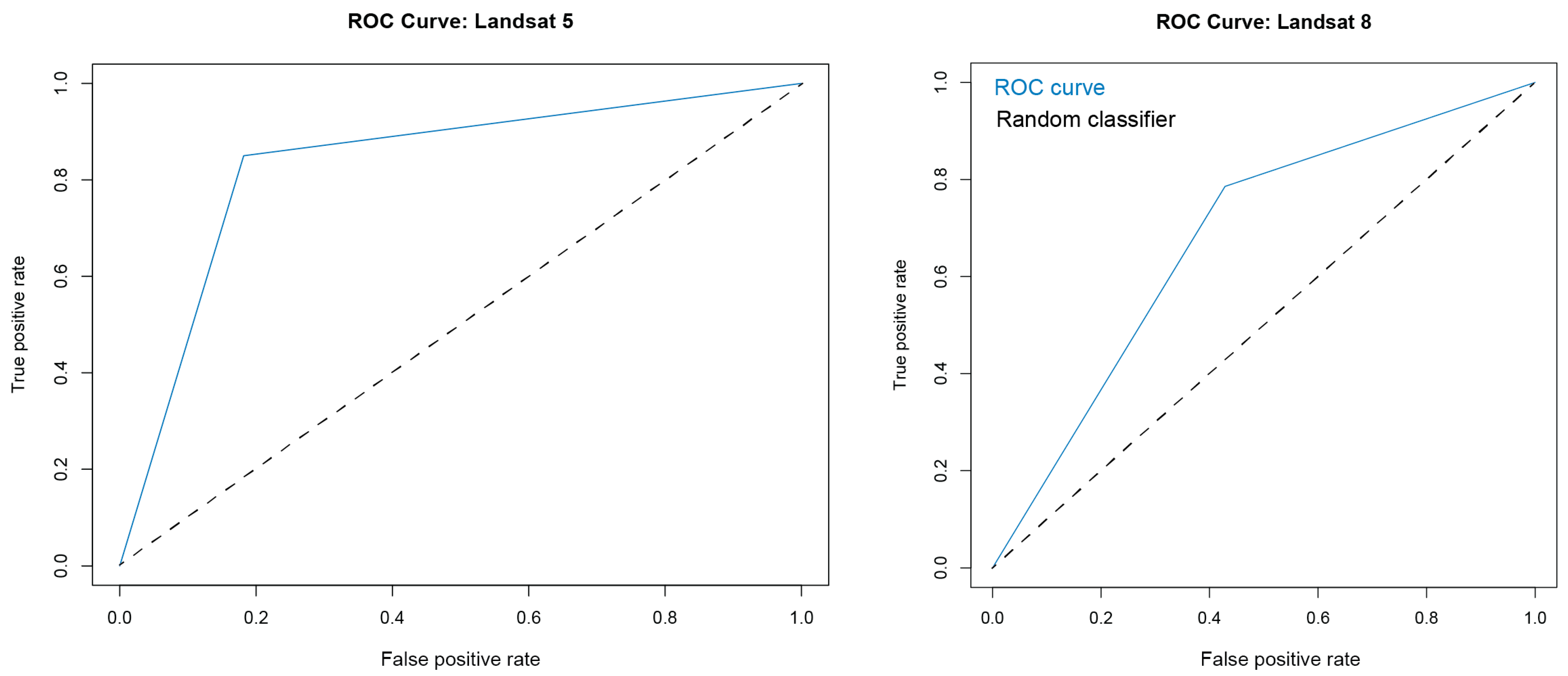 Remotesensing 15 05672 g004