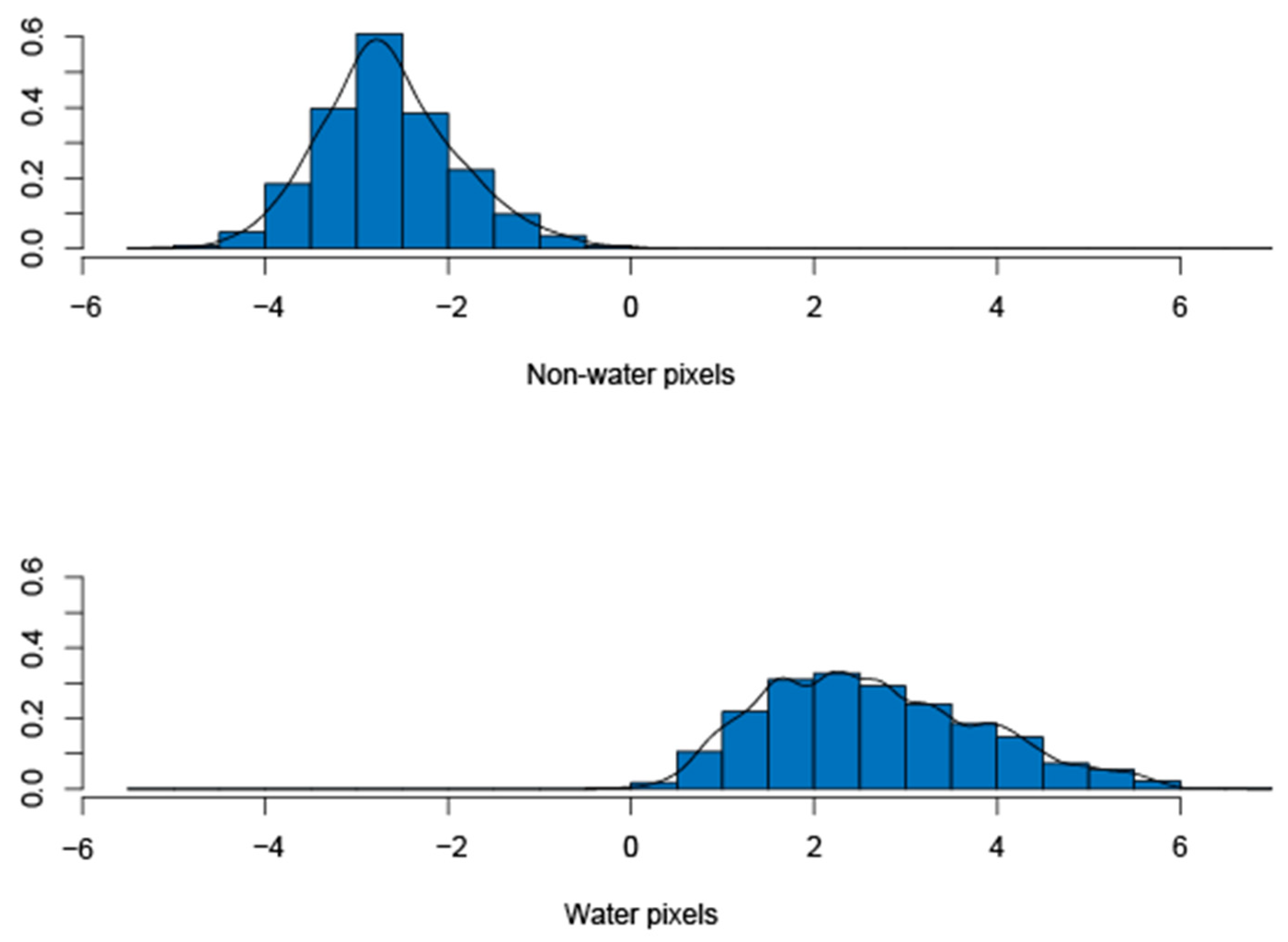 Remotesensing 15 05672 g008