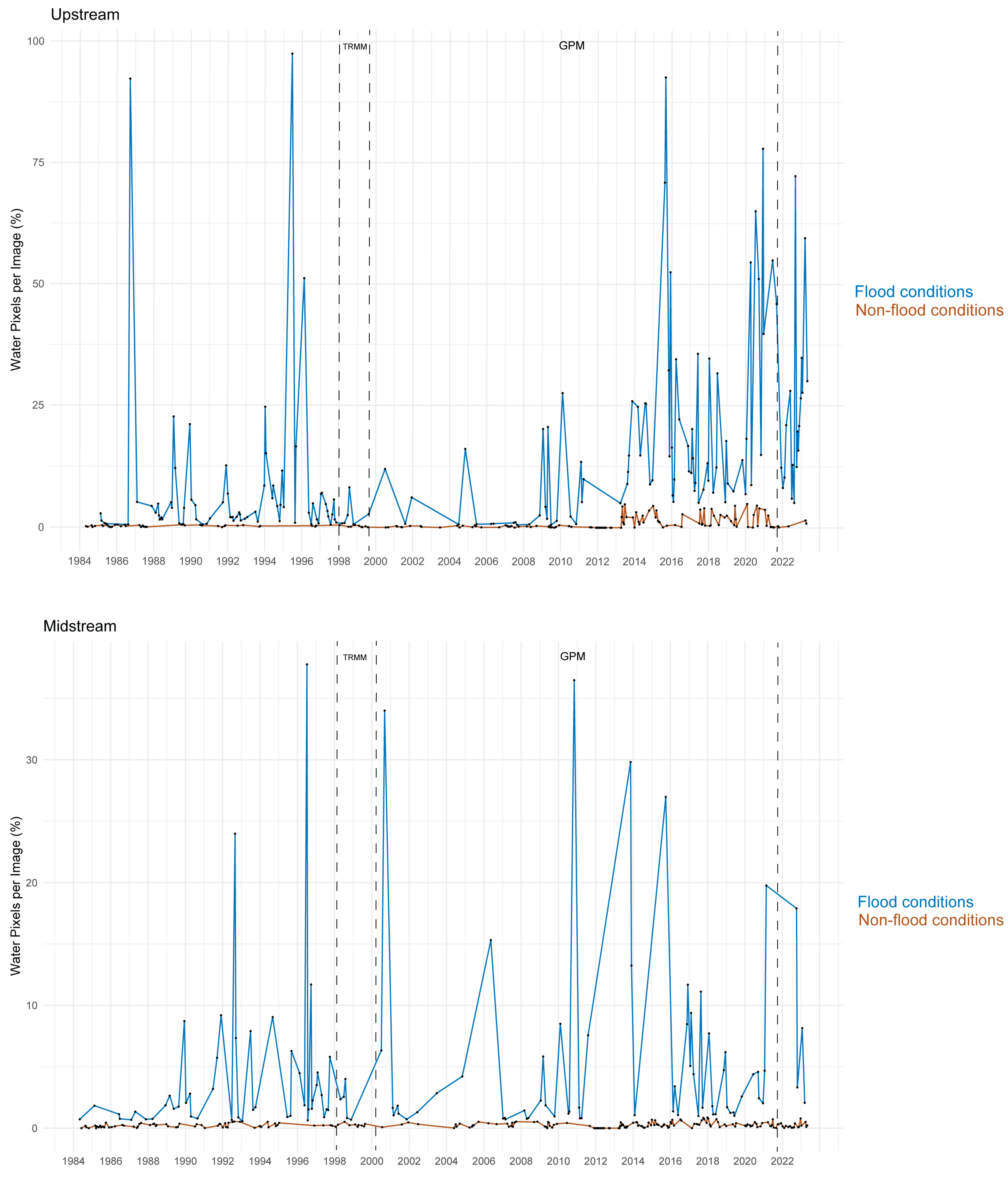 Remotesensing 15 05672 g010a