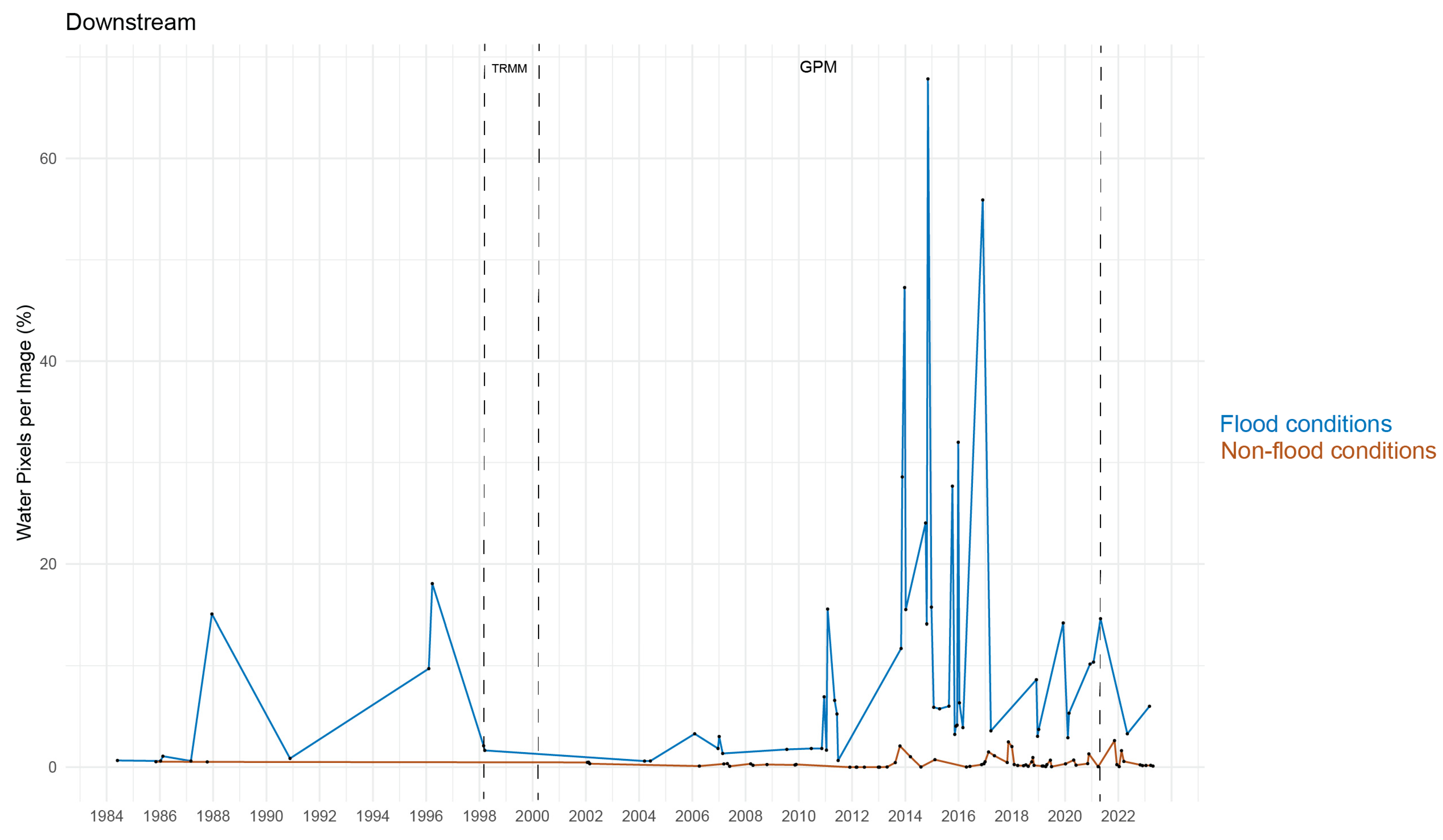 Remotesensing 15 05672 g010b