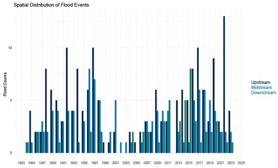 Remotesensing 15 05672 g0a2
