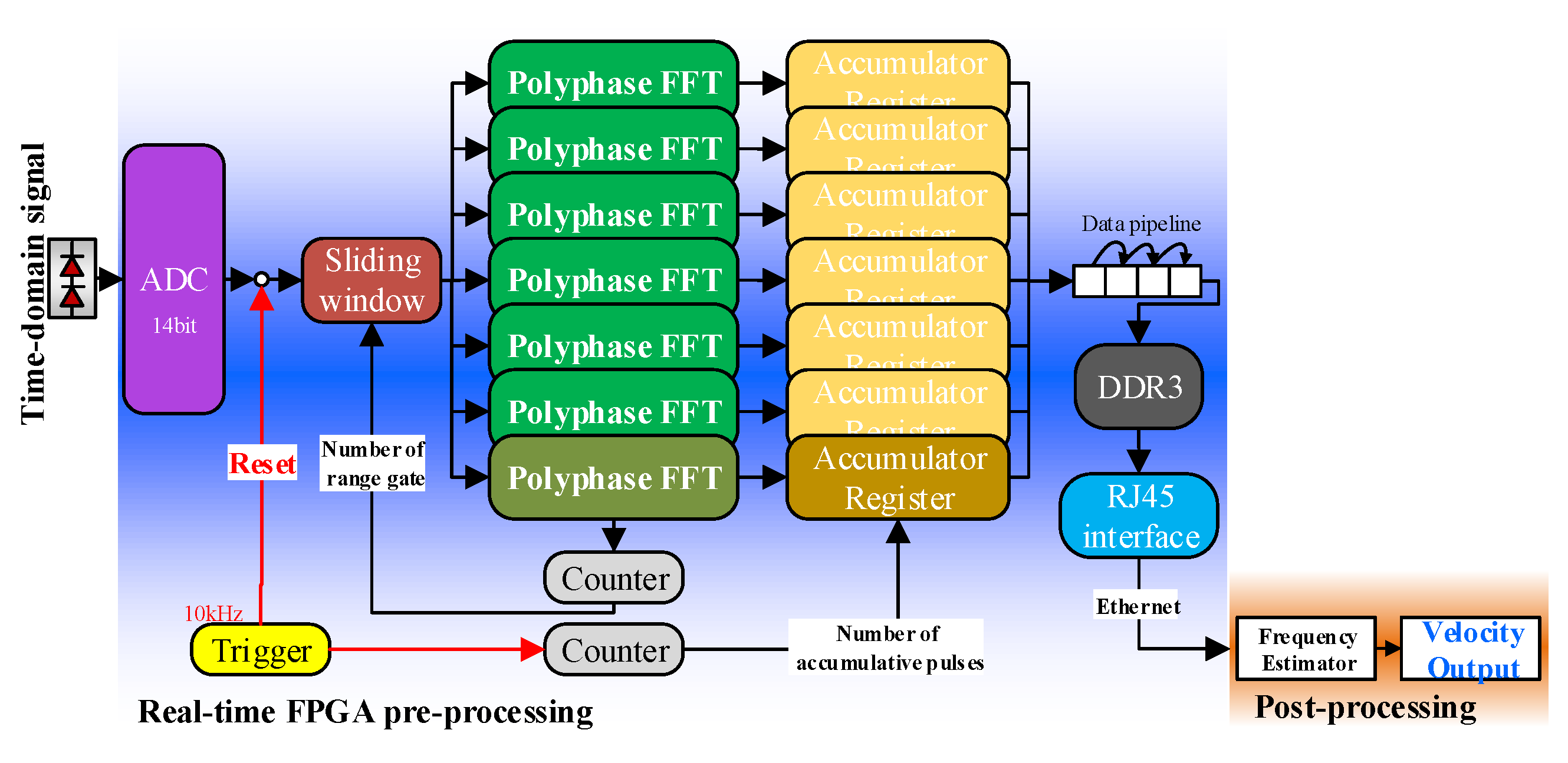 Remotesensing 15 05673 g003