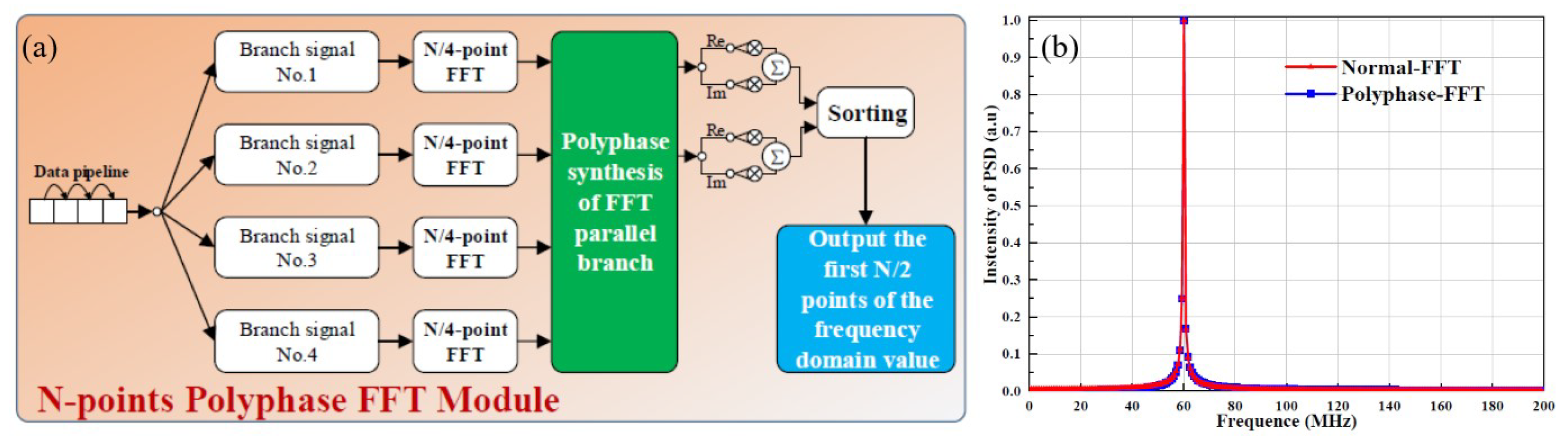 Remotesensing 15 05673 g004