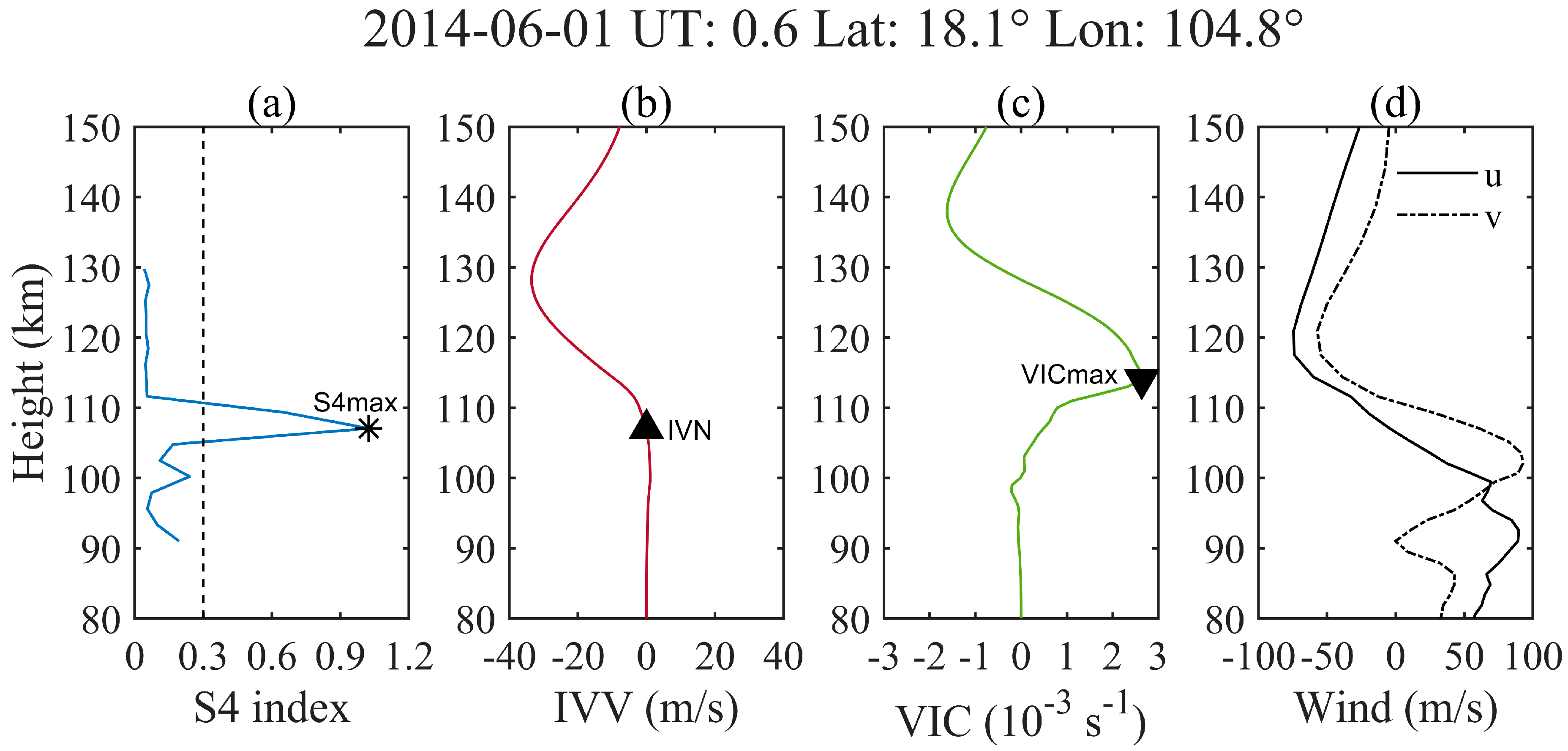 Remotesensing 15 05674 g001