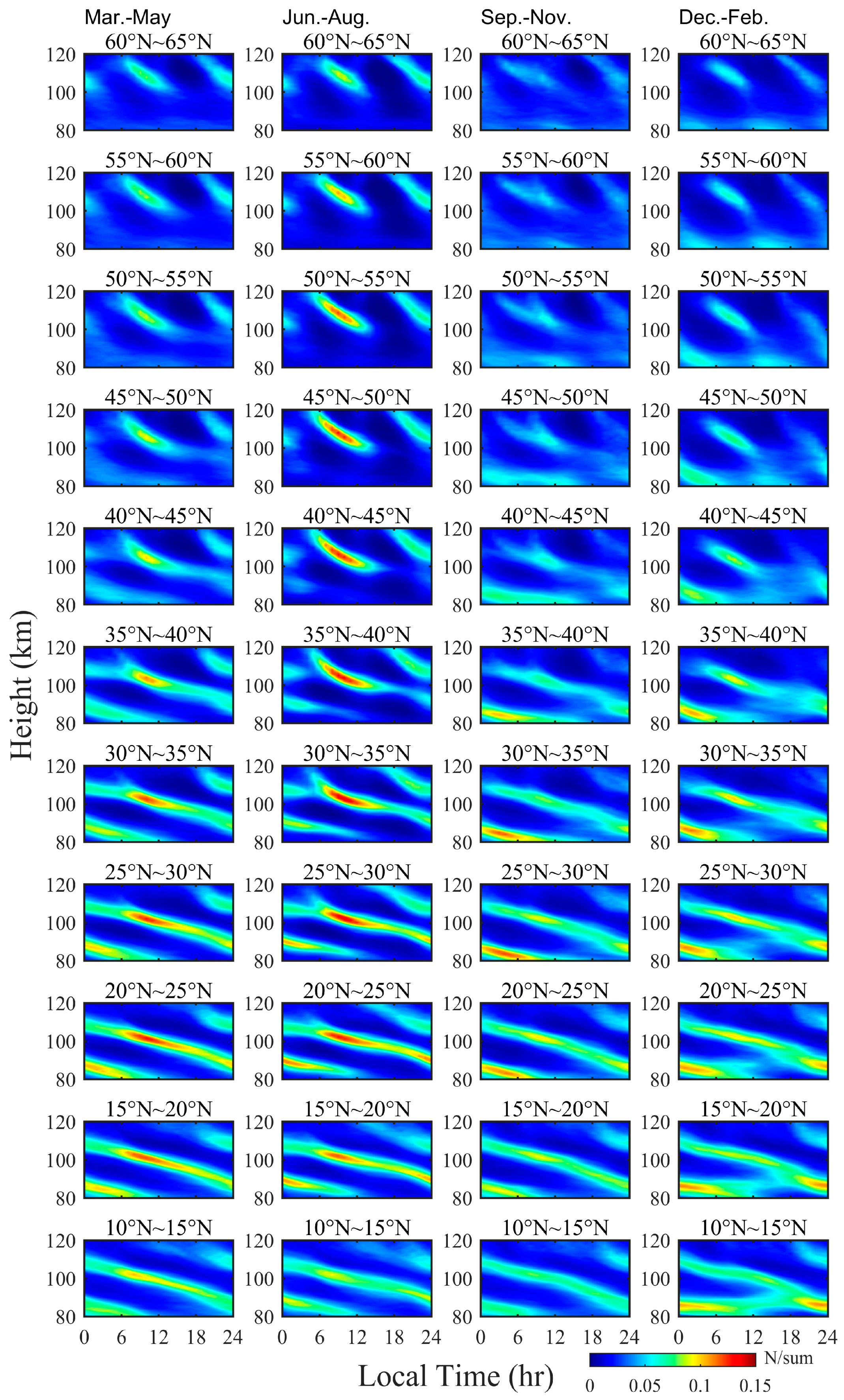 Remotesensing 15 05674 g005