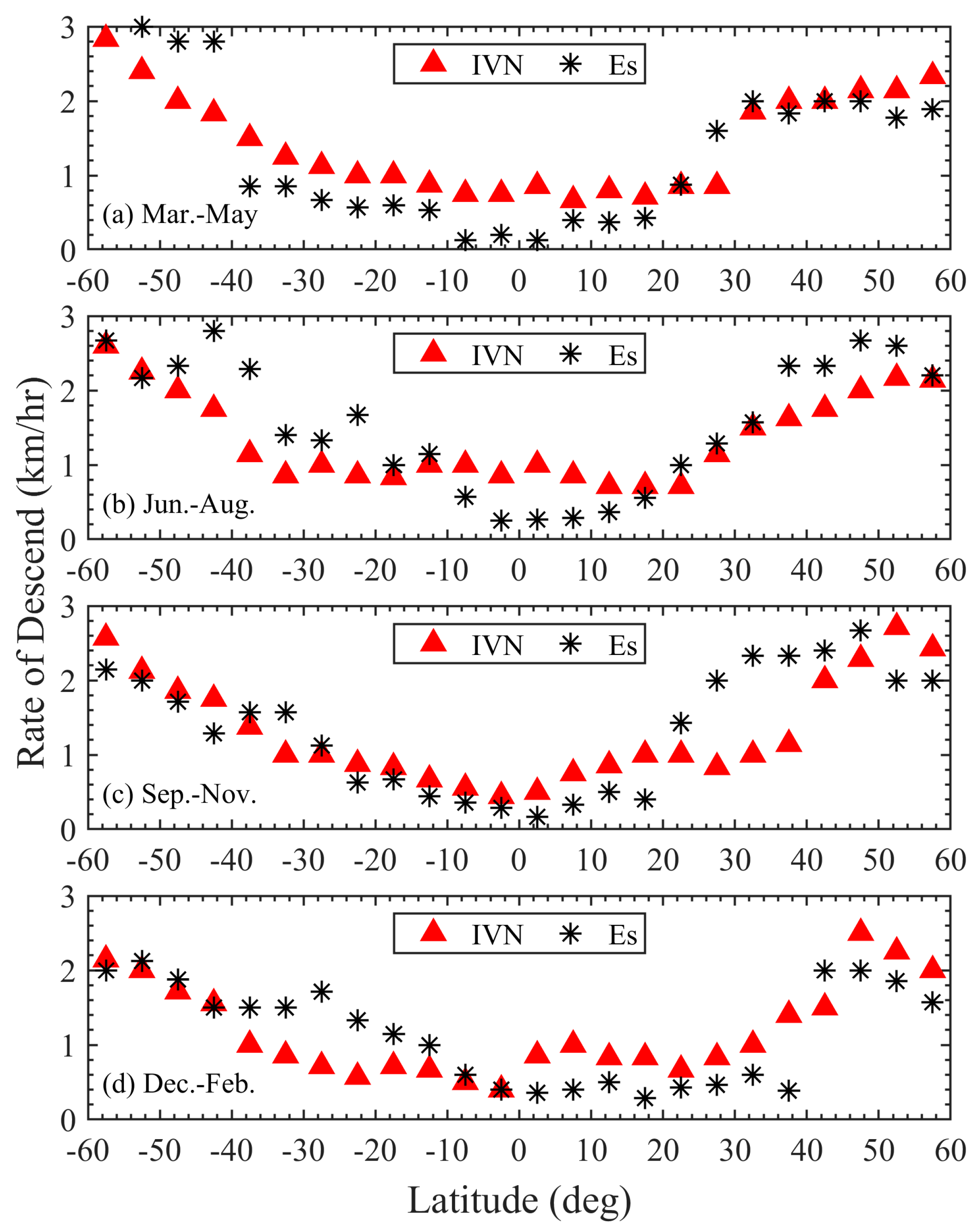 Remotesensing 15 05674 g006