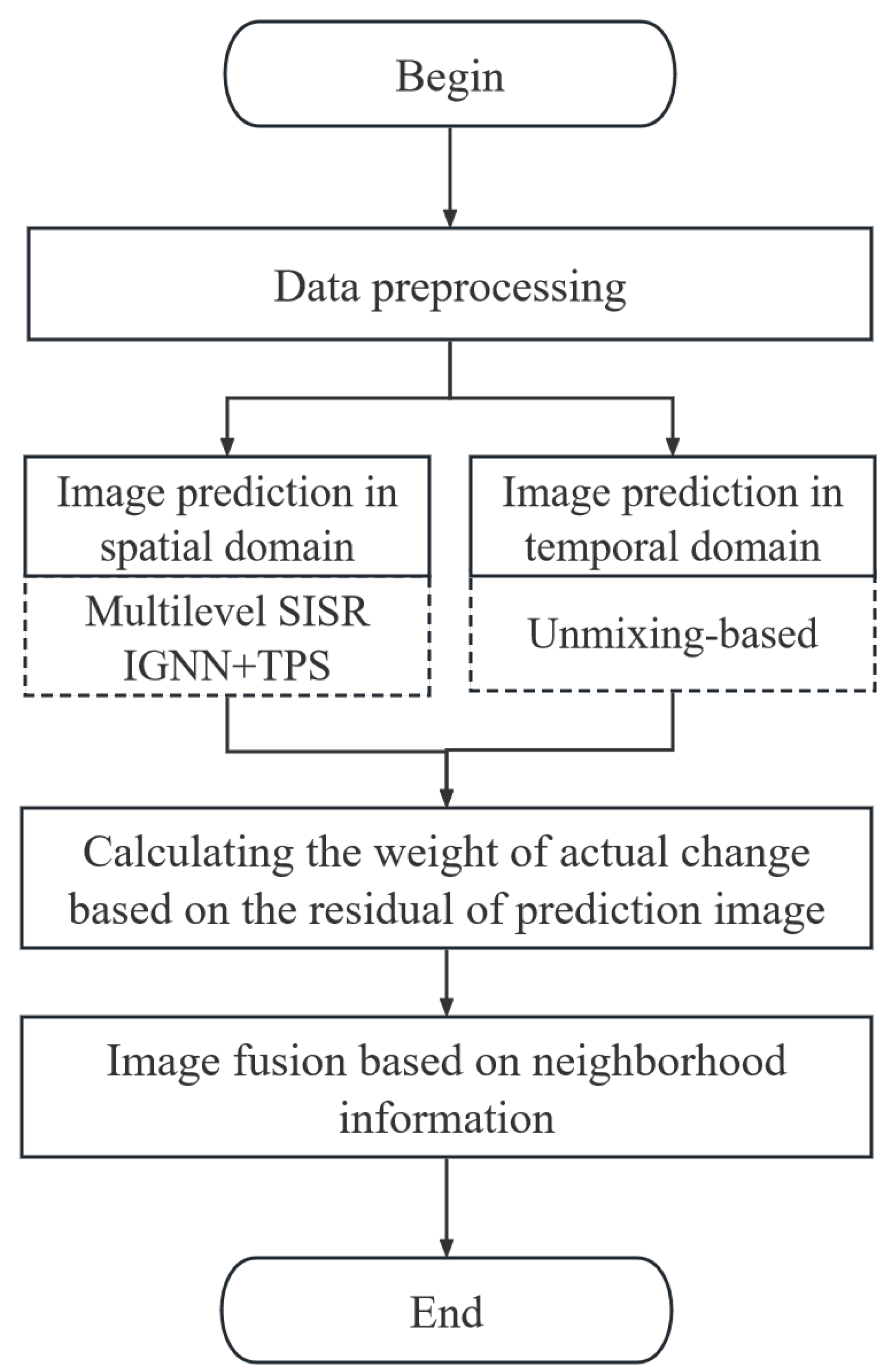 Remotesensing 15 05675 g002