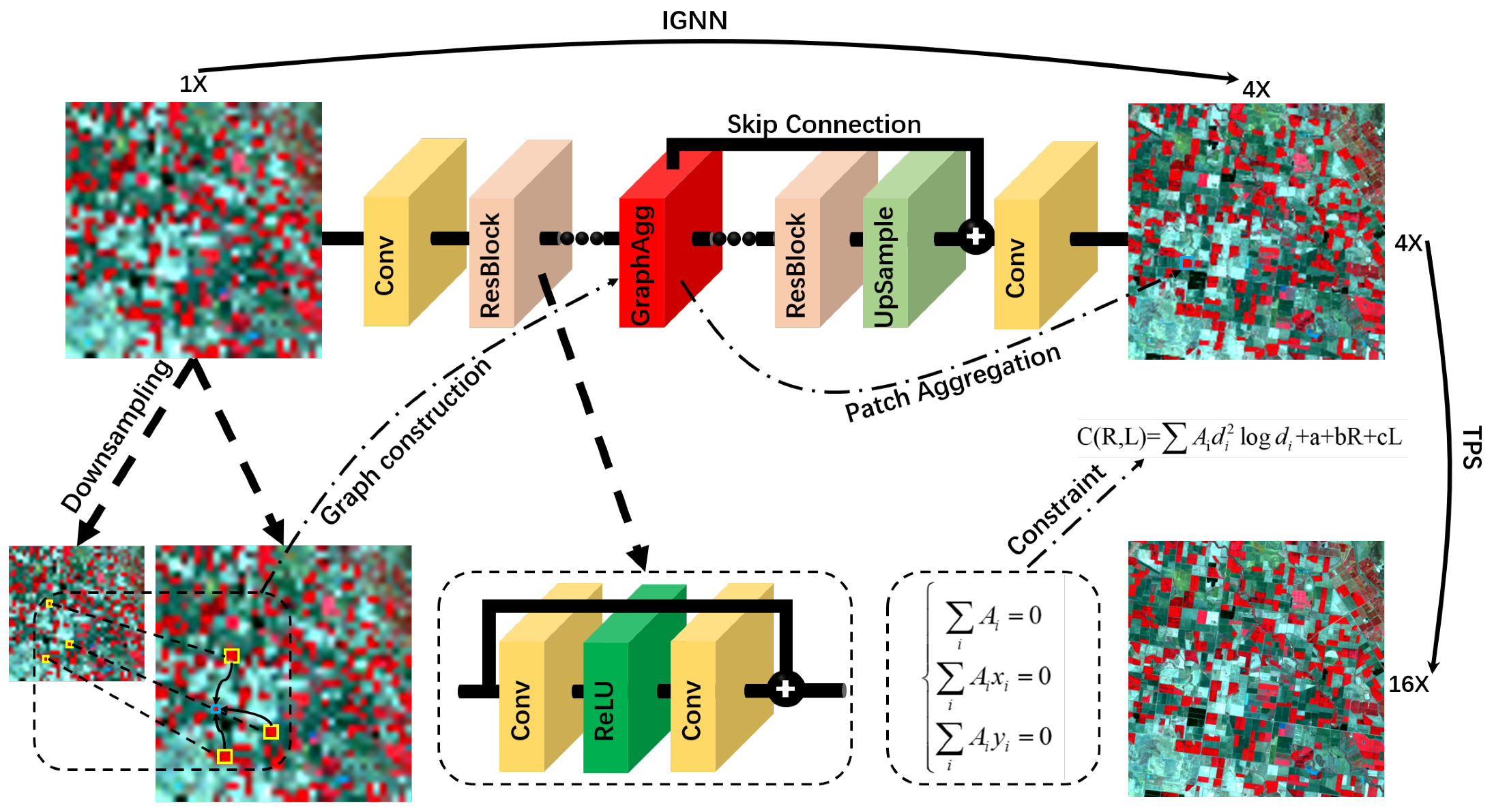 Remotesensing 15 05675 g003