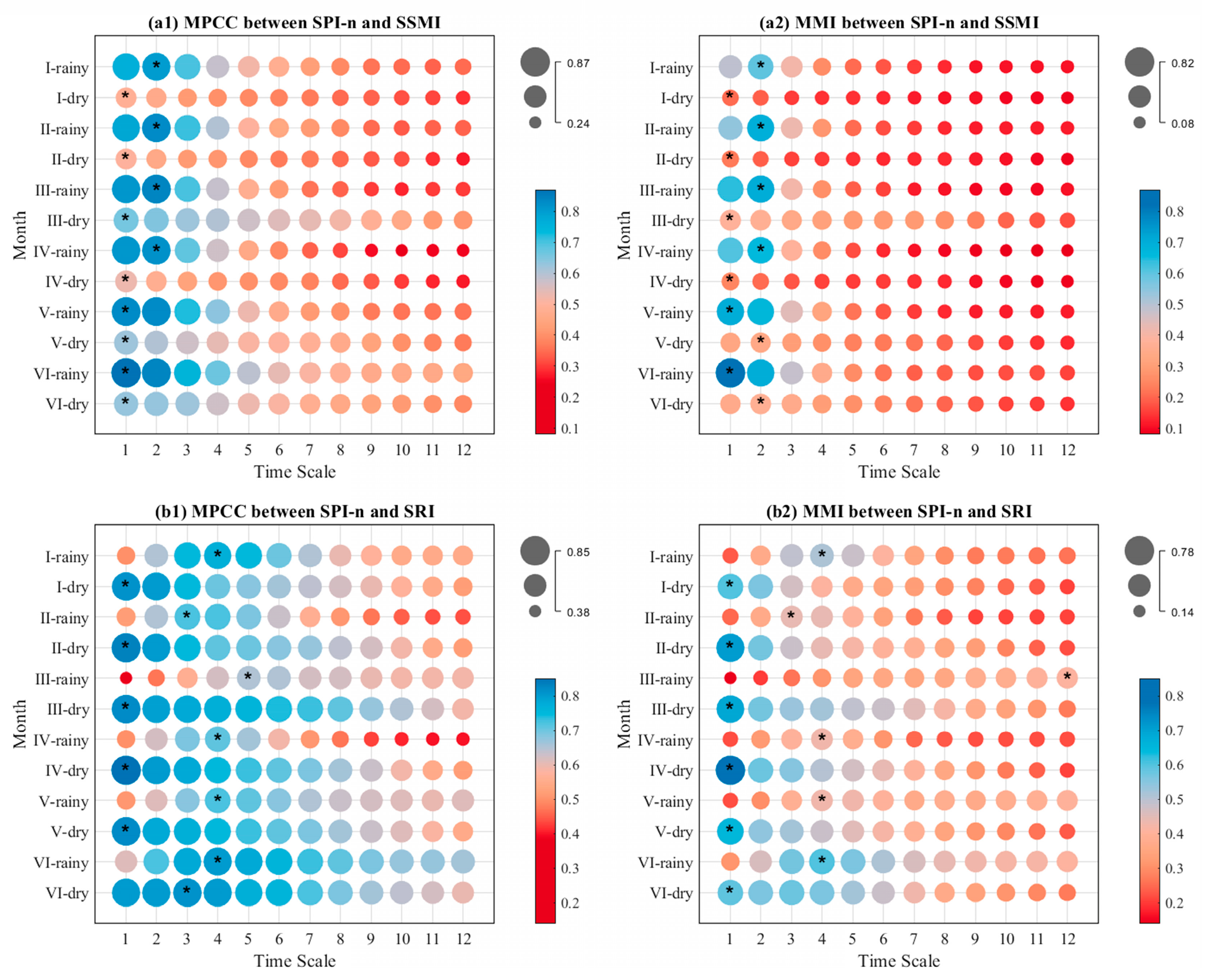 Remotesensing 15 05678 g005