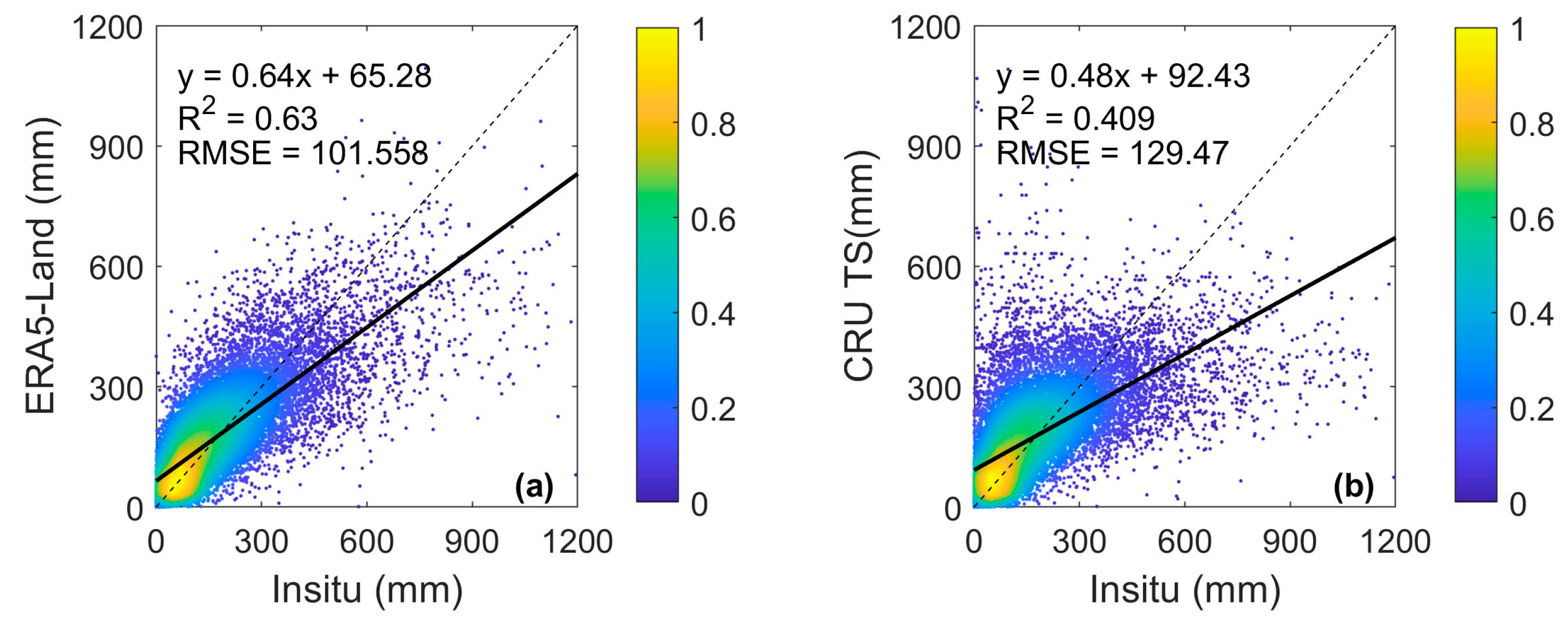 Remotesensing 15 05678 g0a1