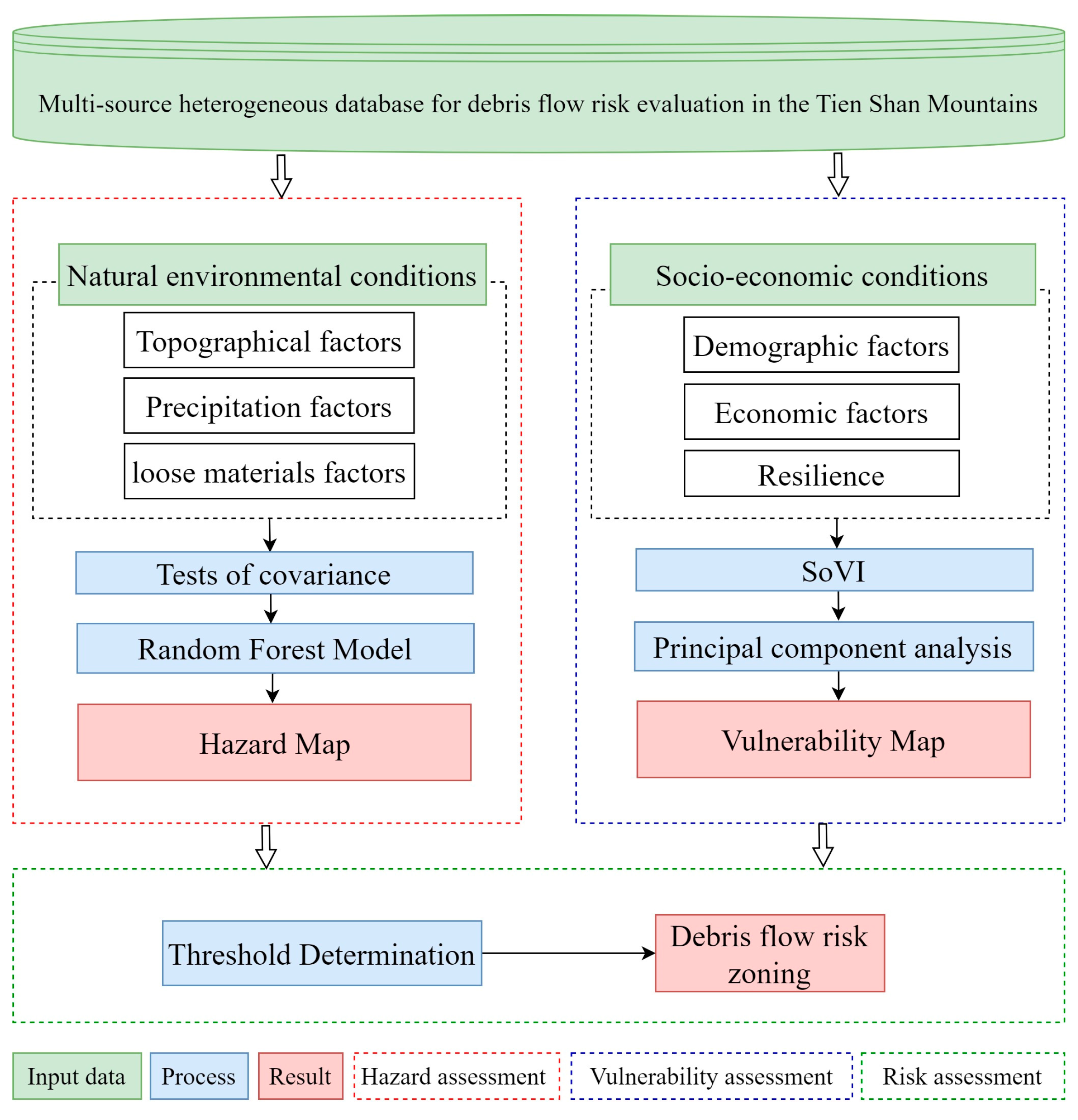Remotesensing 15 05681 g002