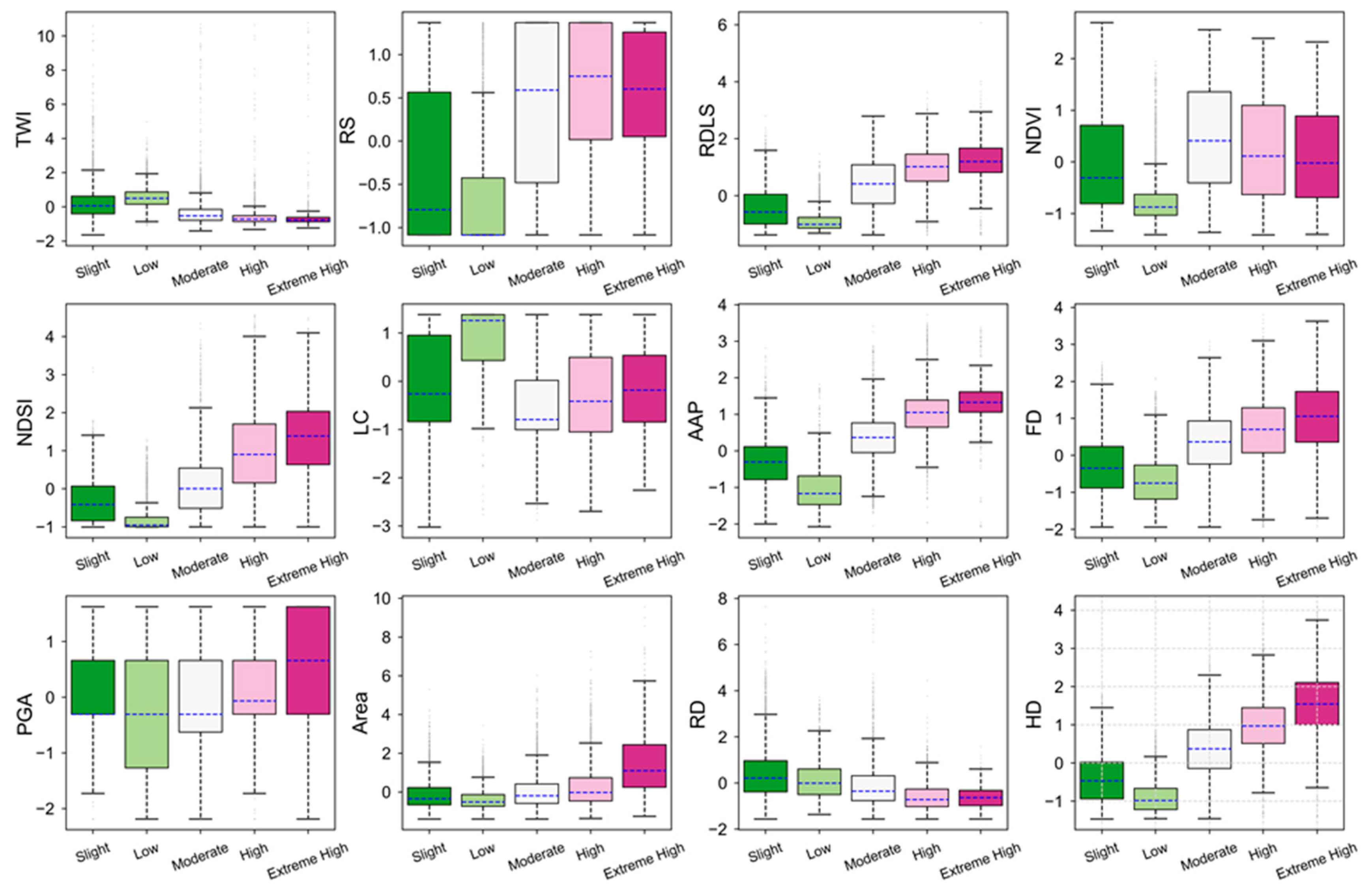 Remotesensing 15 05681 g007