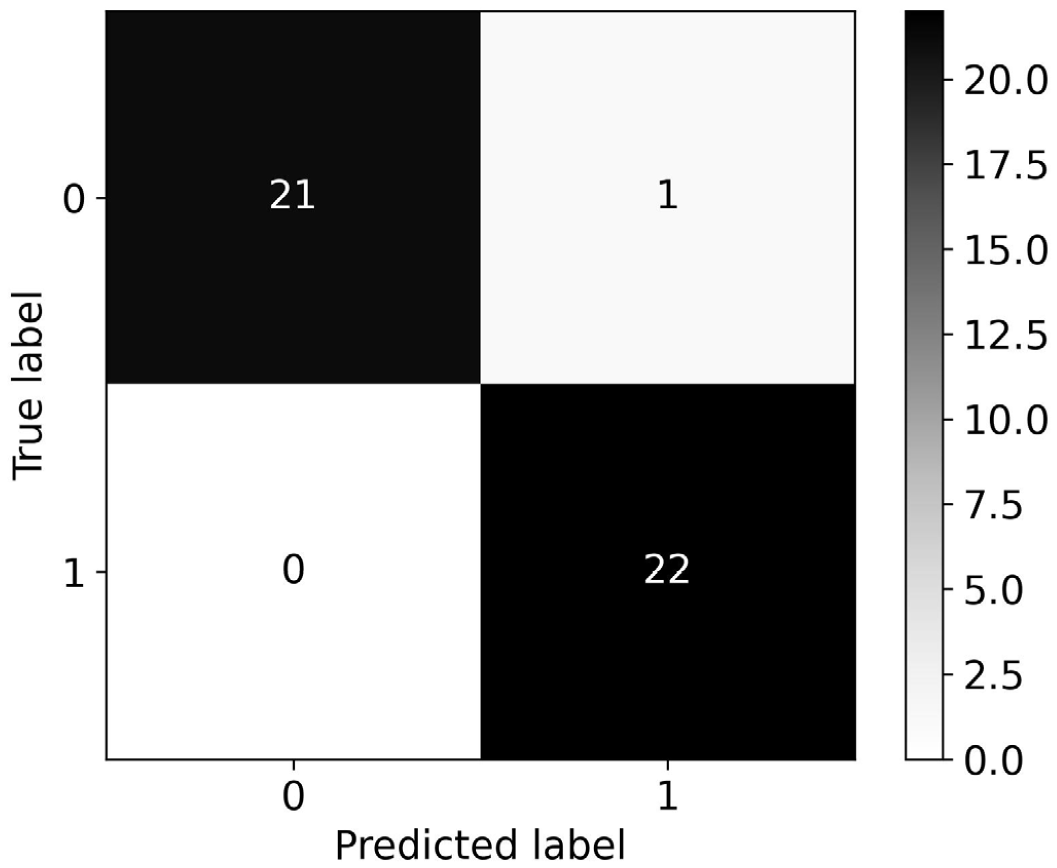 Remotesensing 15 05683 g006