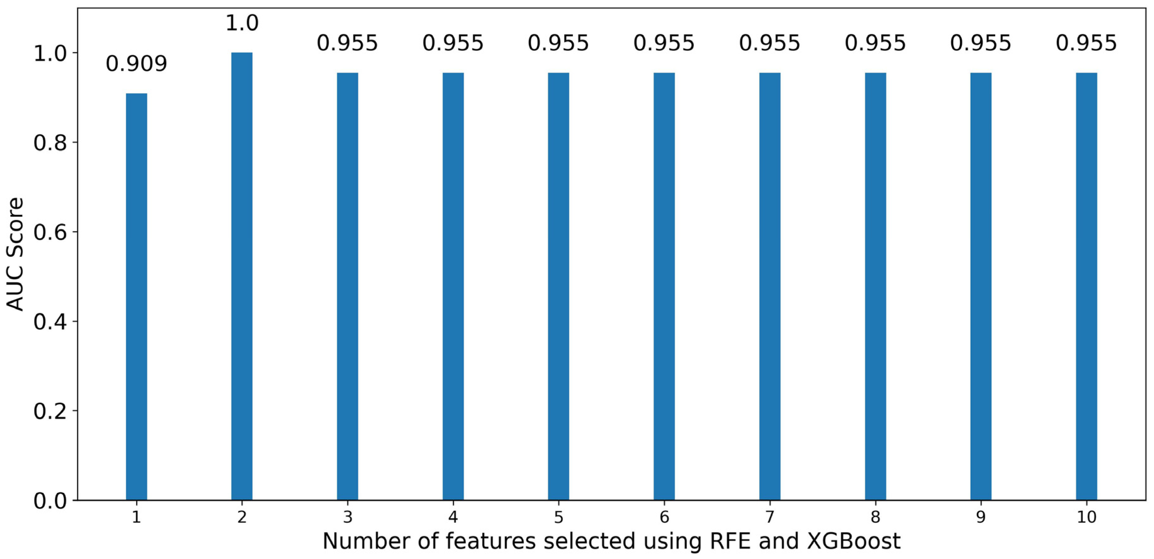 Remotesensing 15 05683 g009