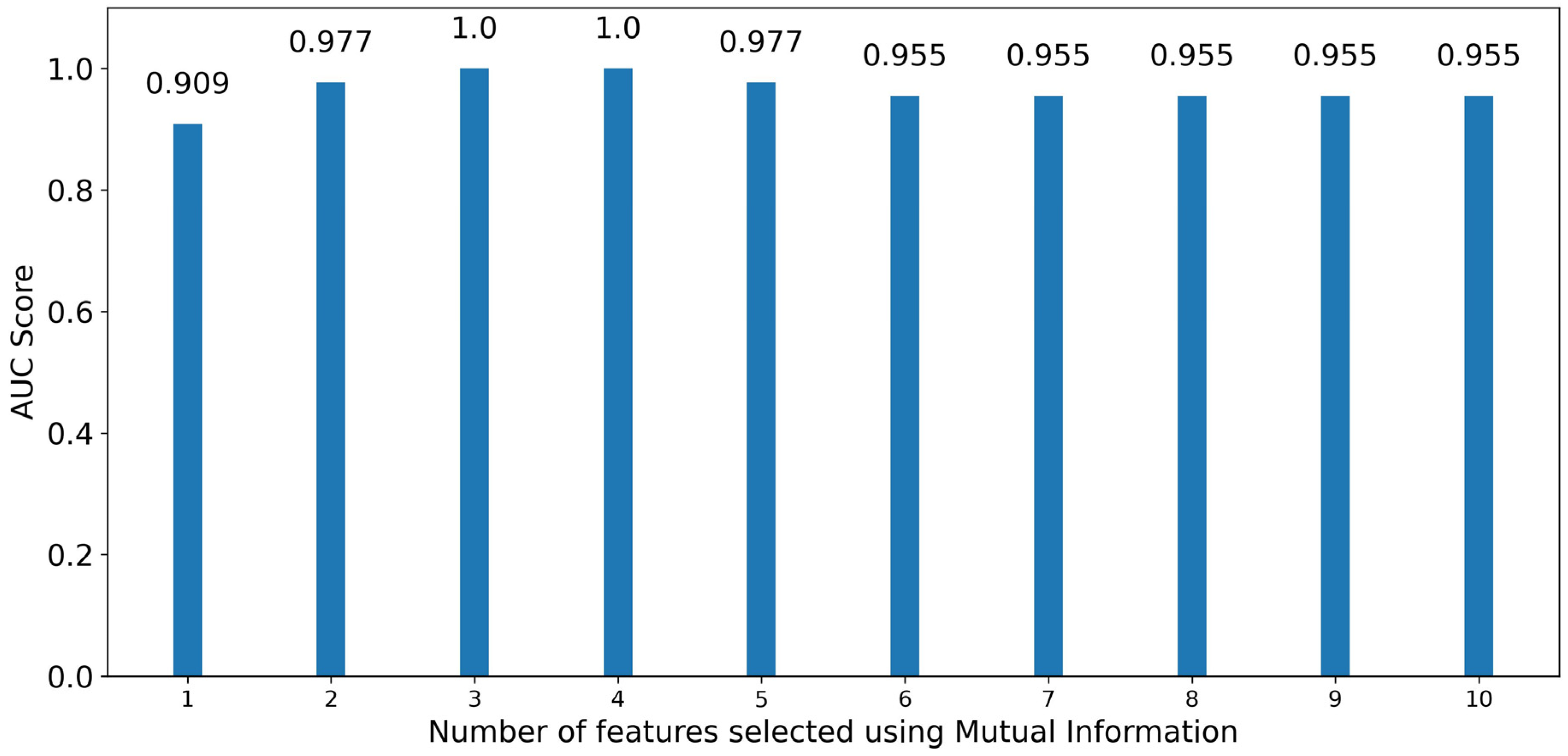 Remotesensing 15 05683 g010