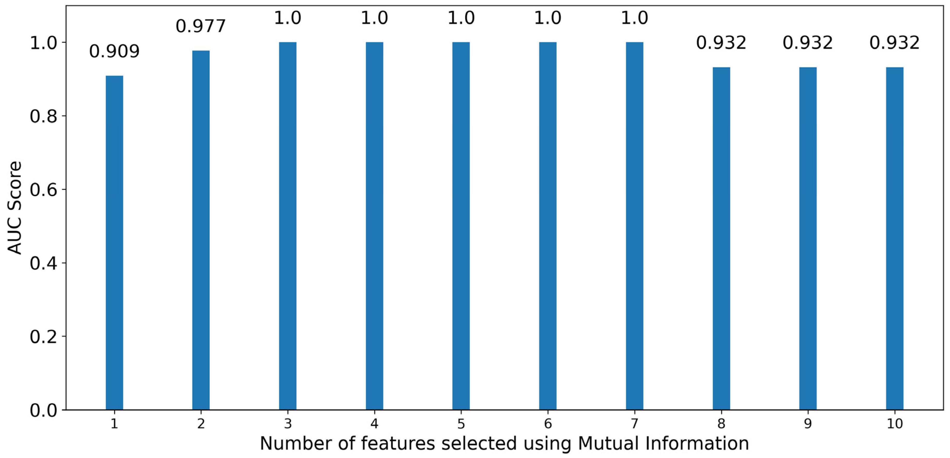 Remotesensing 15 05683 g011