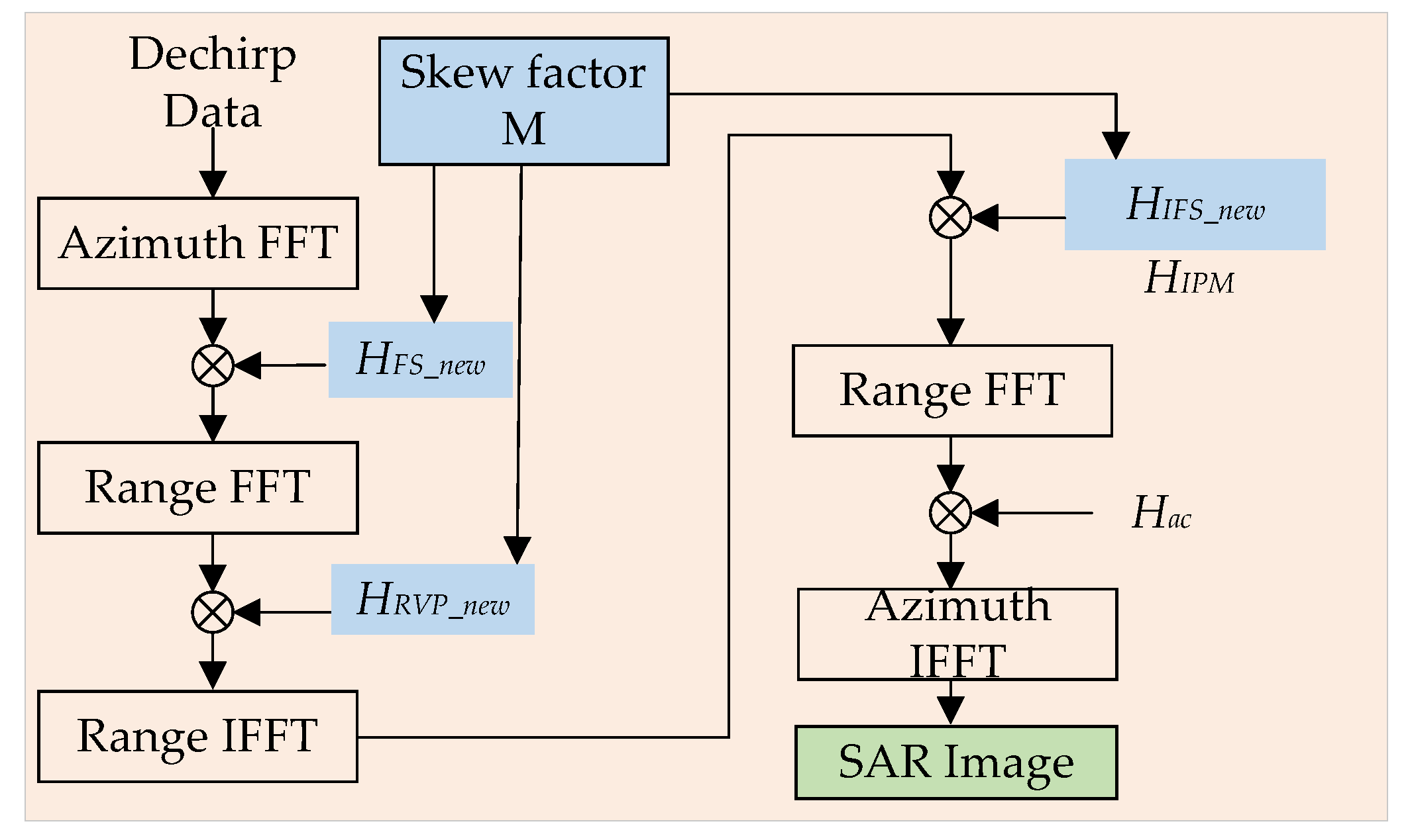 Remotesensing 15 05684 g004
