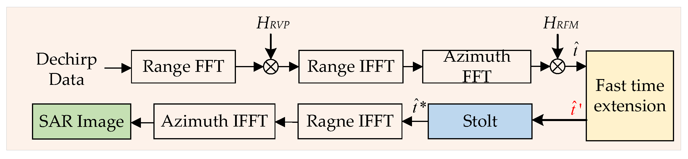 Remotesensing 15 05684 g005