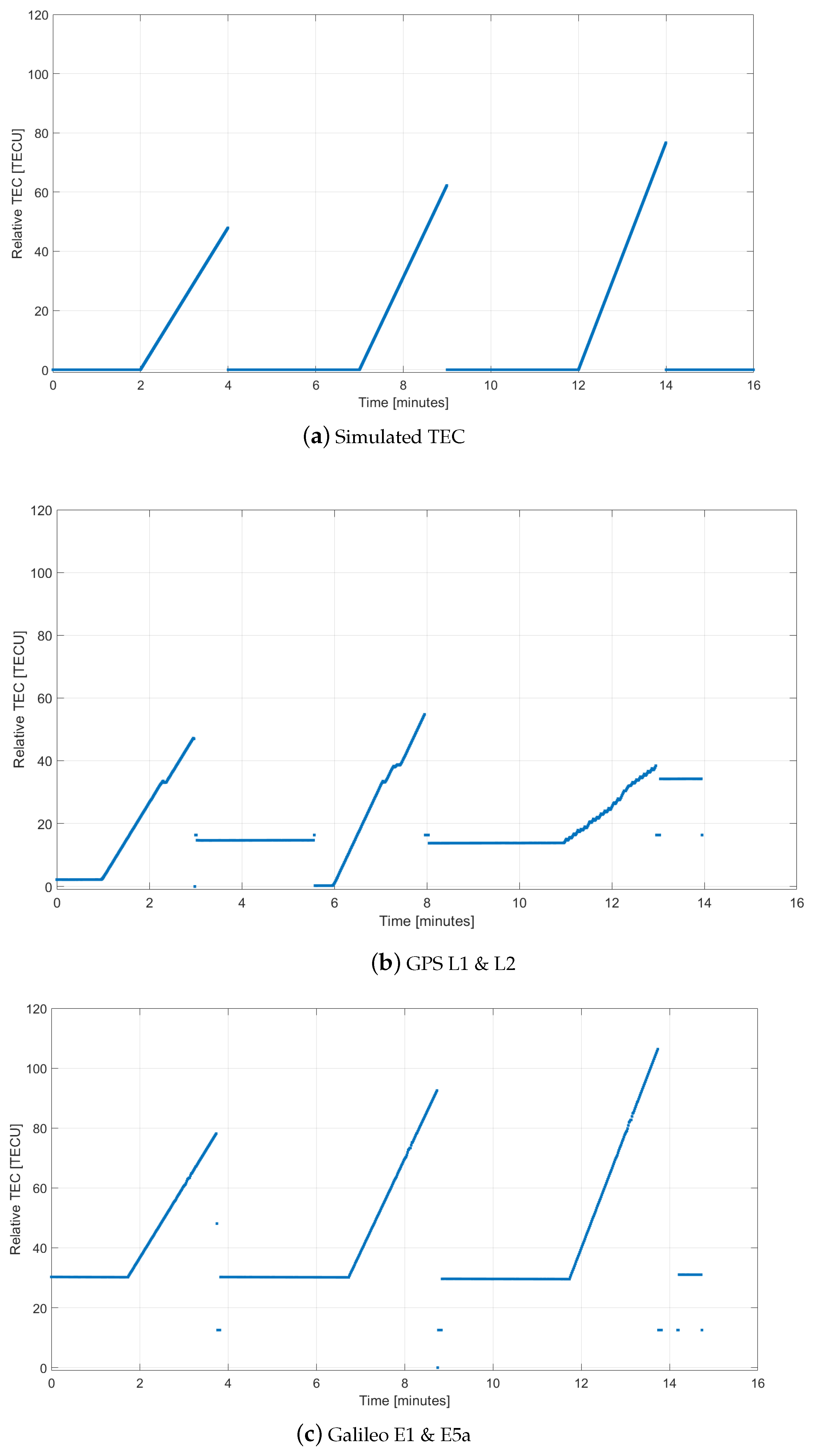 Remotesensing 15 05685 g005