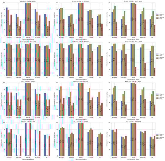 Remotesensing 15 05687 g0a1